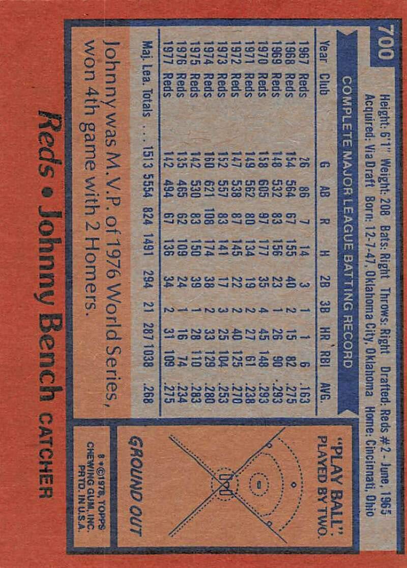 Amazon.com: 1978 Topps SET BREAK #1 Baseball #700 Johnny Bench