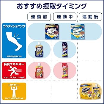 味の素 - アミノバイタルプロ×135本 + スーパースポーツ×3本 Amazon | 味の素 アミノバイタルゼリー SUPER SPORTS(スーパー