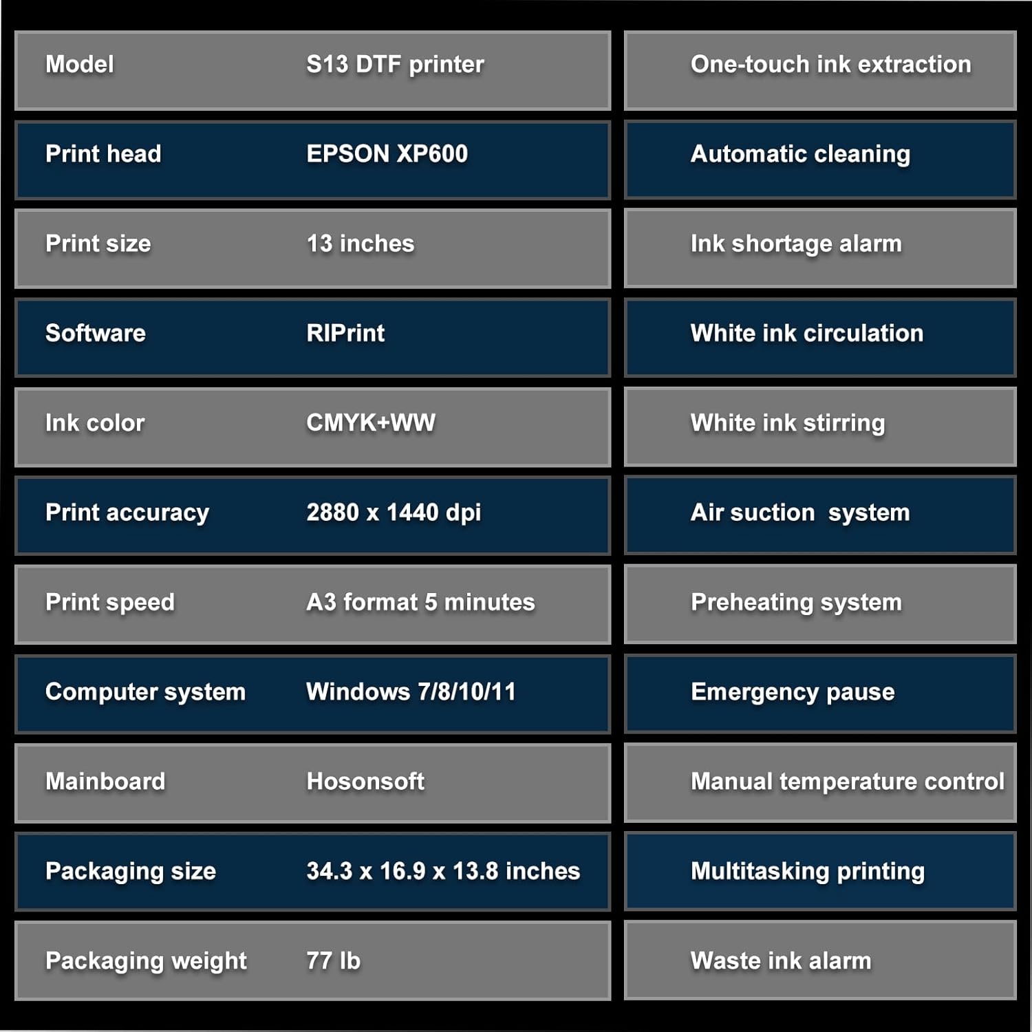 PLK Upgrade A3 Plus DTF Printer, XP600 DTF Printer with Shaker Dryer,Double-Speed,Auto-Cleaning & Dual White Ink System,Low Ink Alert,Diret to Film Machine Custom Garment Printing