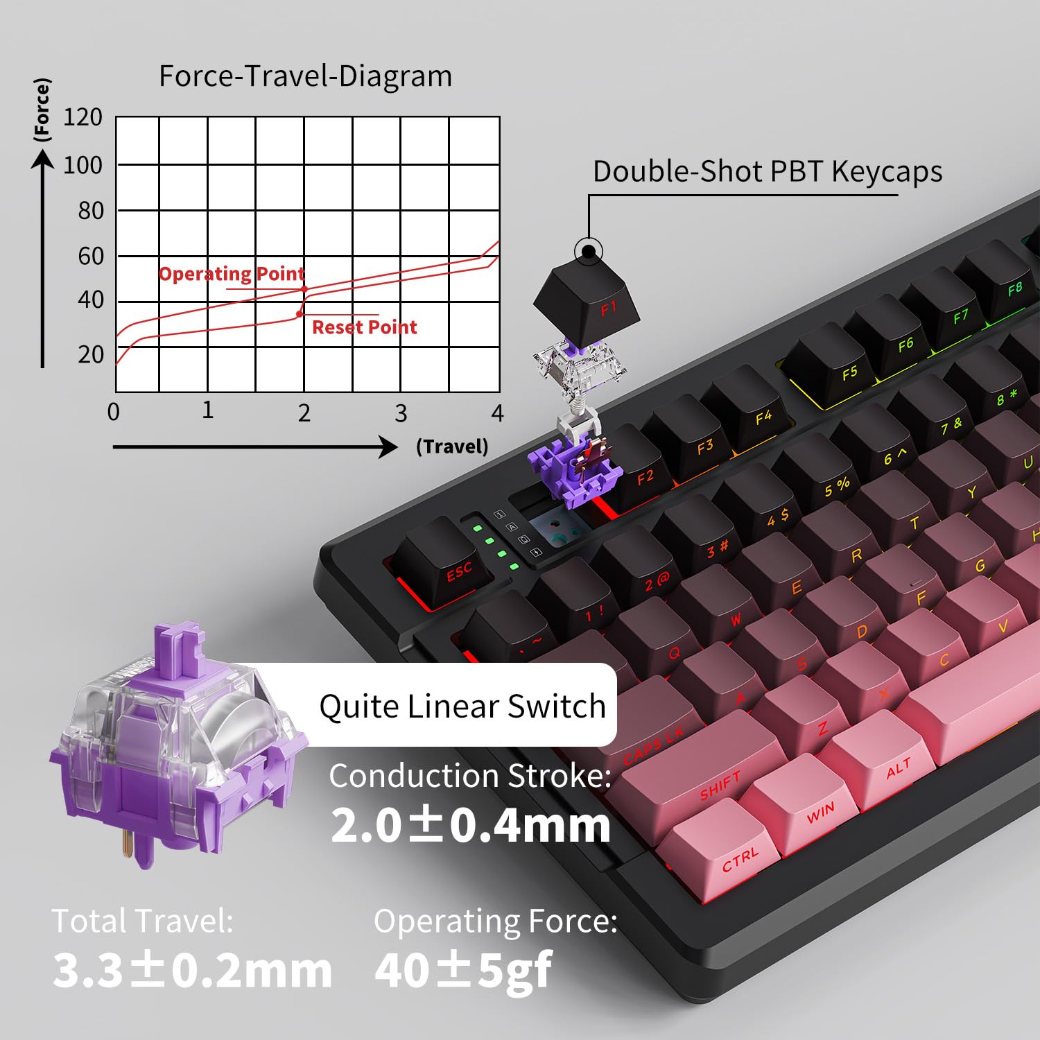 Amazon.com: EWEADN X99 Mechanical Keyboard - 99 Keys, Three Mode