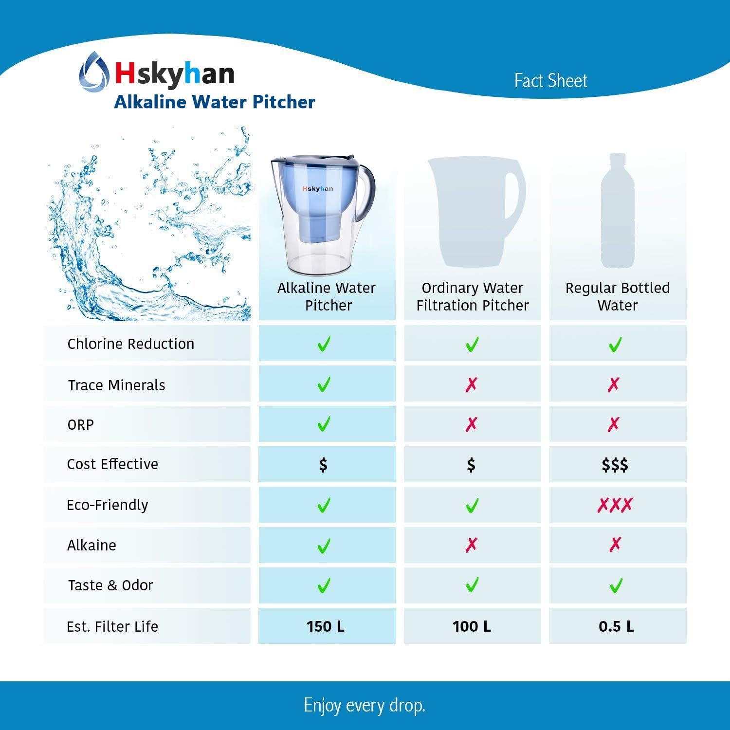 Hskyhan Alkaline Water Filter Pitcher - 3.5 Liters Improve PH, 2 Filters Included, BPA Free, 7 Stage Filteration System to Purify, Blue : Home & Kitchen