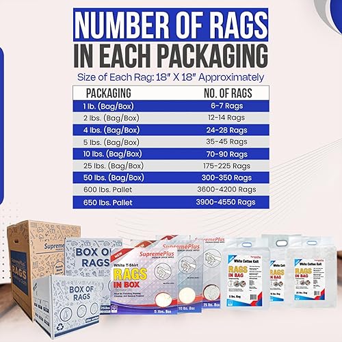 Miniatura 7 de Trapos de limpieza de camisetas blancas de primera calidad (bolsa de 1 libra)  Trapos de algodón blanco para limpieza, manchas, pintura, aceite,