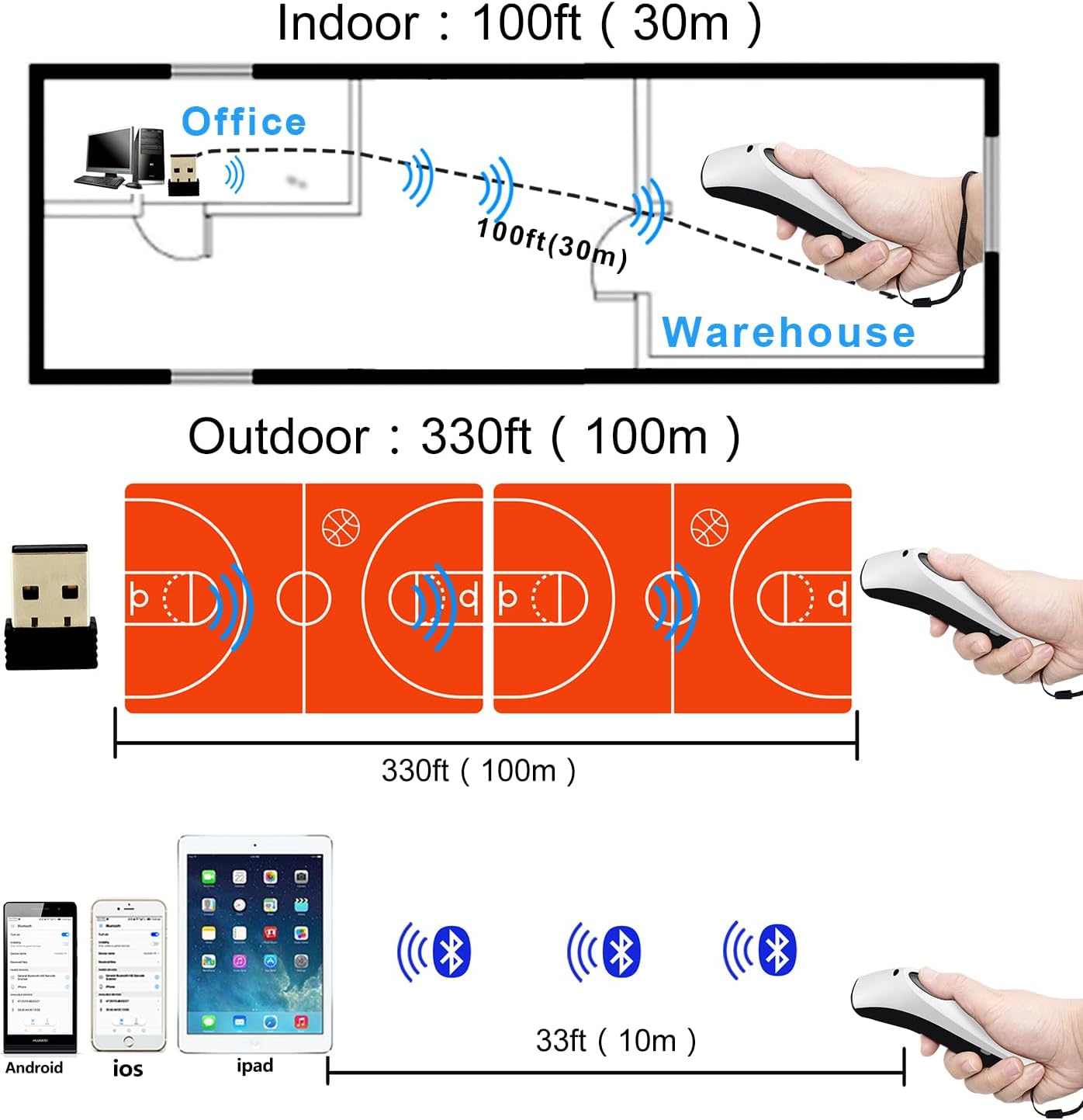 Bluetooth Wireless Handheld Barcode Scanner with Base 2.4G Wireless+USB Wired 1D 2D Barcode Scanner QR PDF417 Data Matrix UPC Rechargeable Bar Code Scanner for Laptops/PC/Android/Apple iOS