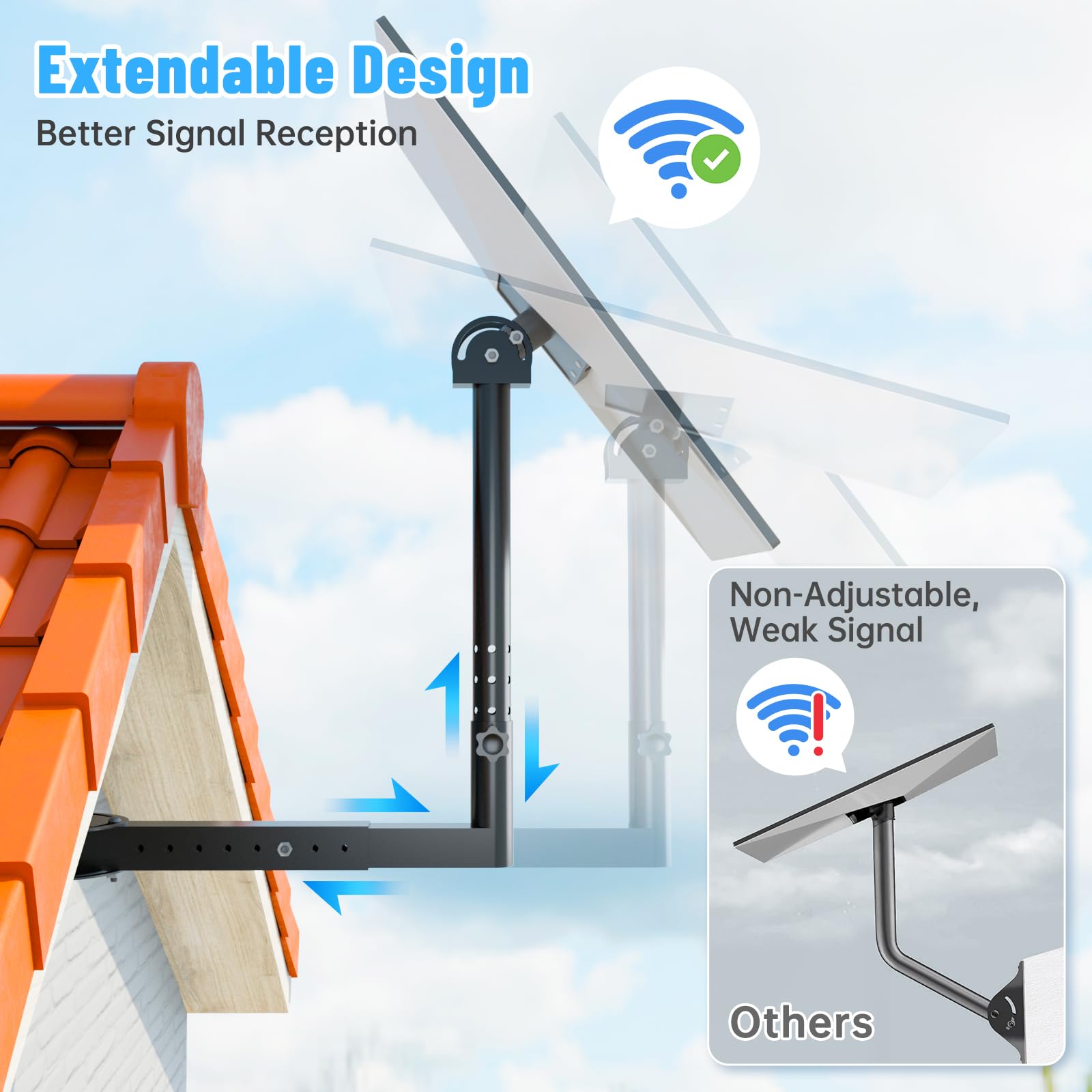 NiHome Adjustable Roof Mounting Kit for Starlink Standard Gen 3, 3-Way Adjustable Pole Adapter for Precise Antenna Alignment, Wall or Roof Installation, Includes Screws for Concrete and Wood Walls