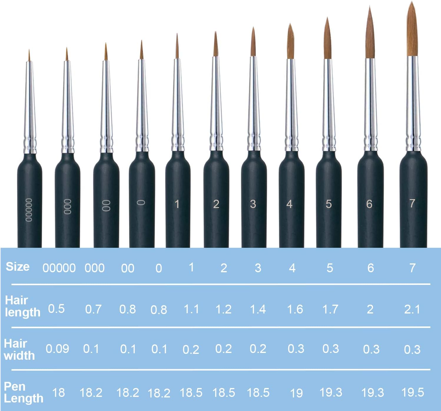 Miniature Paint Brushes, 11 Pcs Detail Paint Brush Set with Ergonomic Handle, Suitable for Acrylic Painting, Oil, Watercolor, Paint by Numbers for Adults