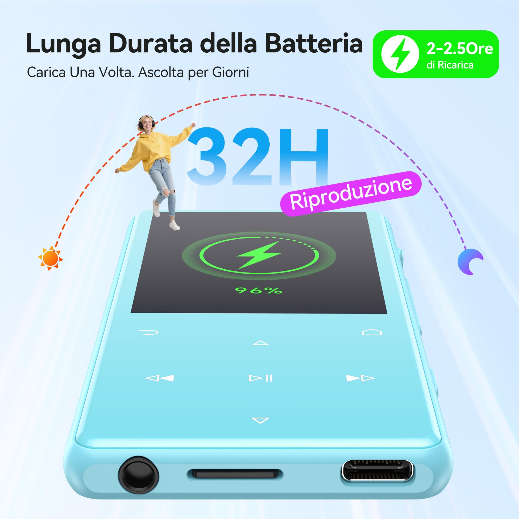 AGPTEK 128 GB Lettore MP3 Bluetooth 5.4 con Altoparlante,2,4" MP3 Sportivo