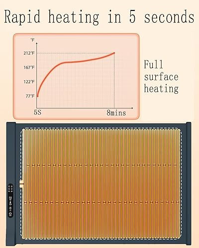 Miniatura 5 de YONZO Tapete de calentamiento de alimentos para encimera, placa caliente de superficie completa, 260 W, portátil y enrollable, calentadores de