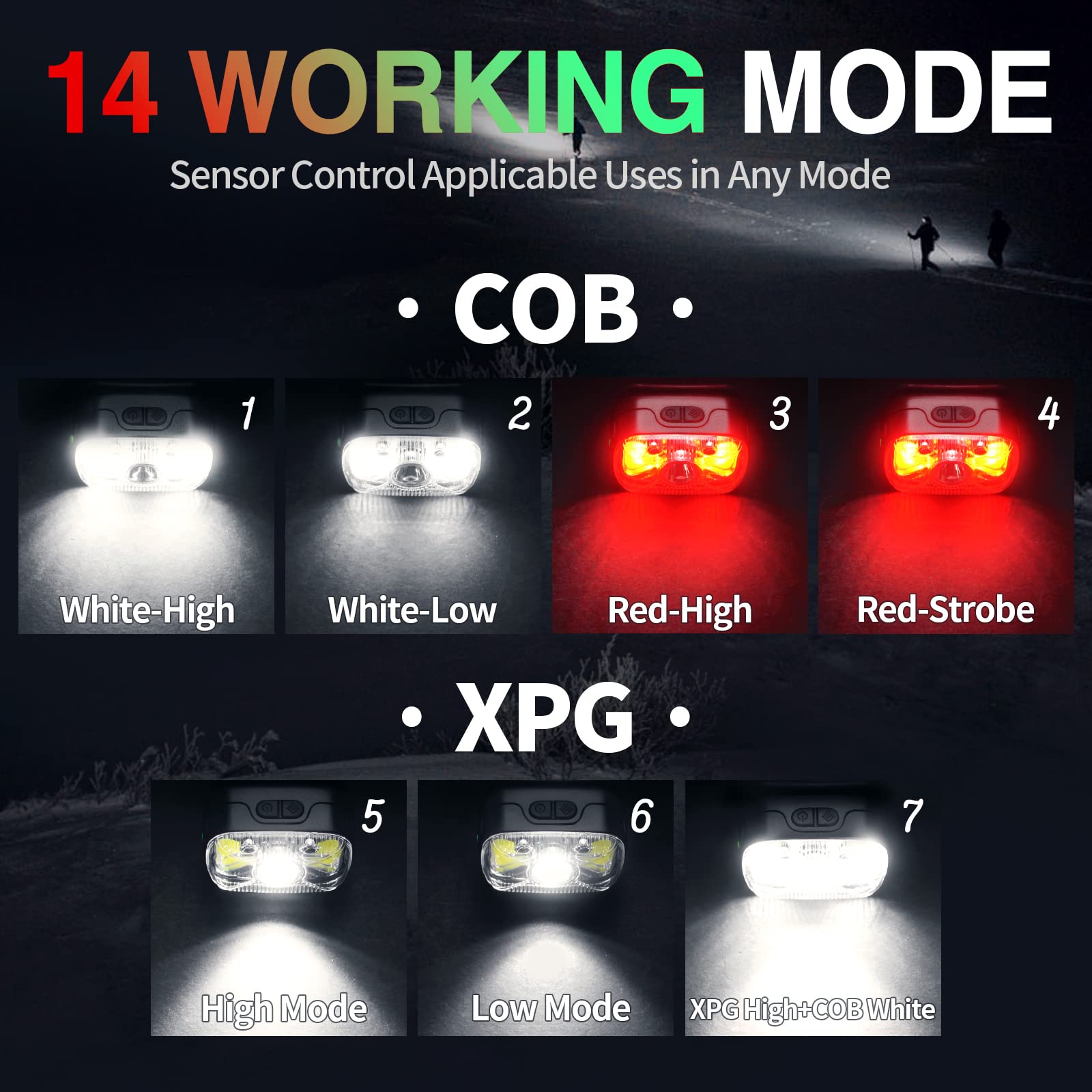 Lampe Frontale LED COB Compacte – Légère, 3 Modes, Réglable, Pour Sport, Rando, Vélo (noir) - 3