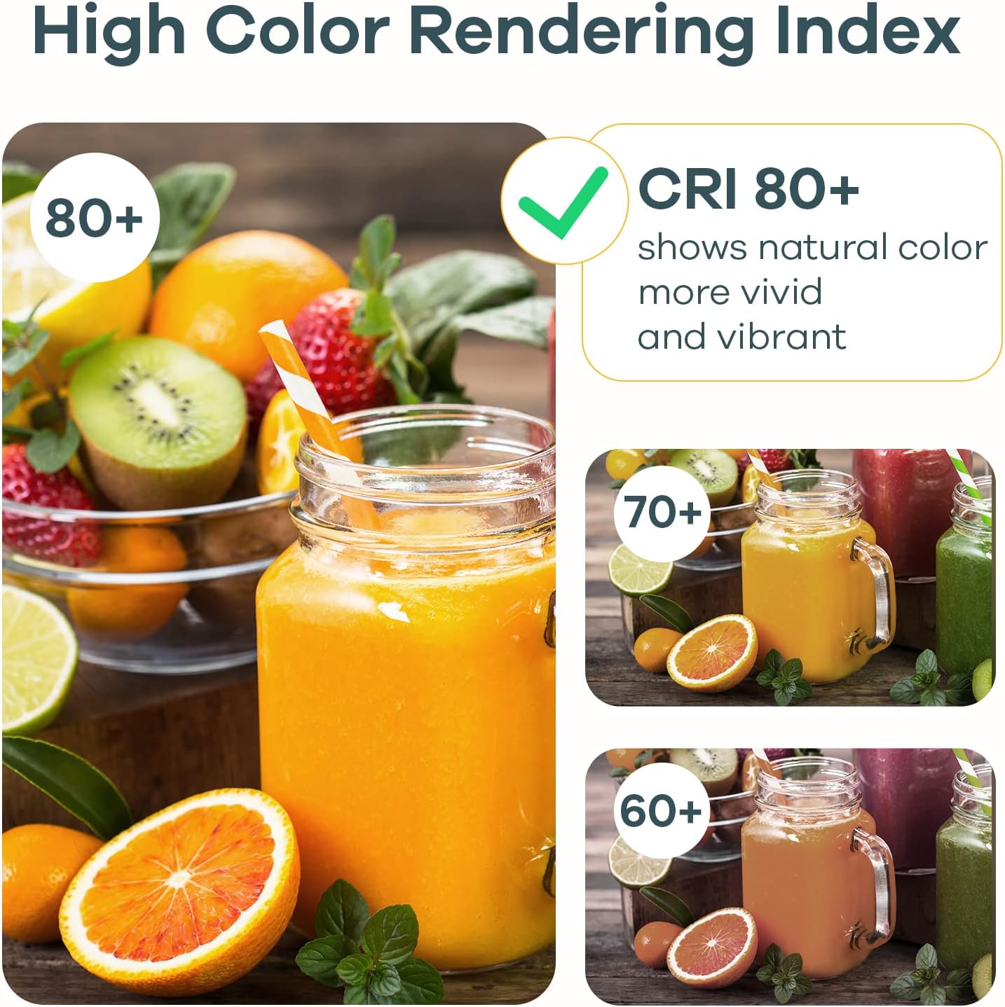 Graphic demonstrating High Color Rendering Index (CRI 80+) with vibrant fruit images