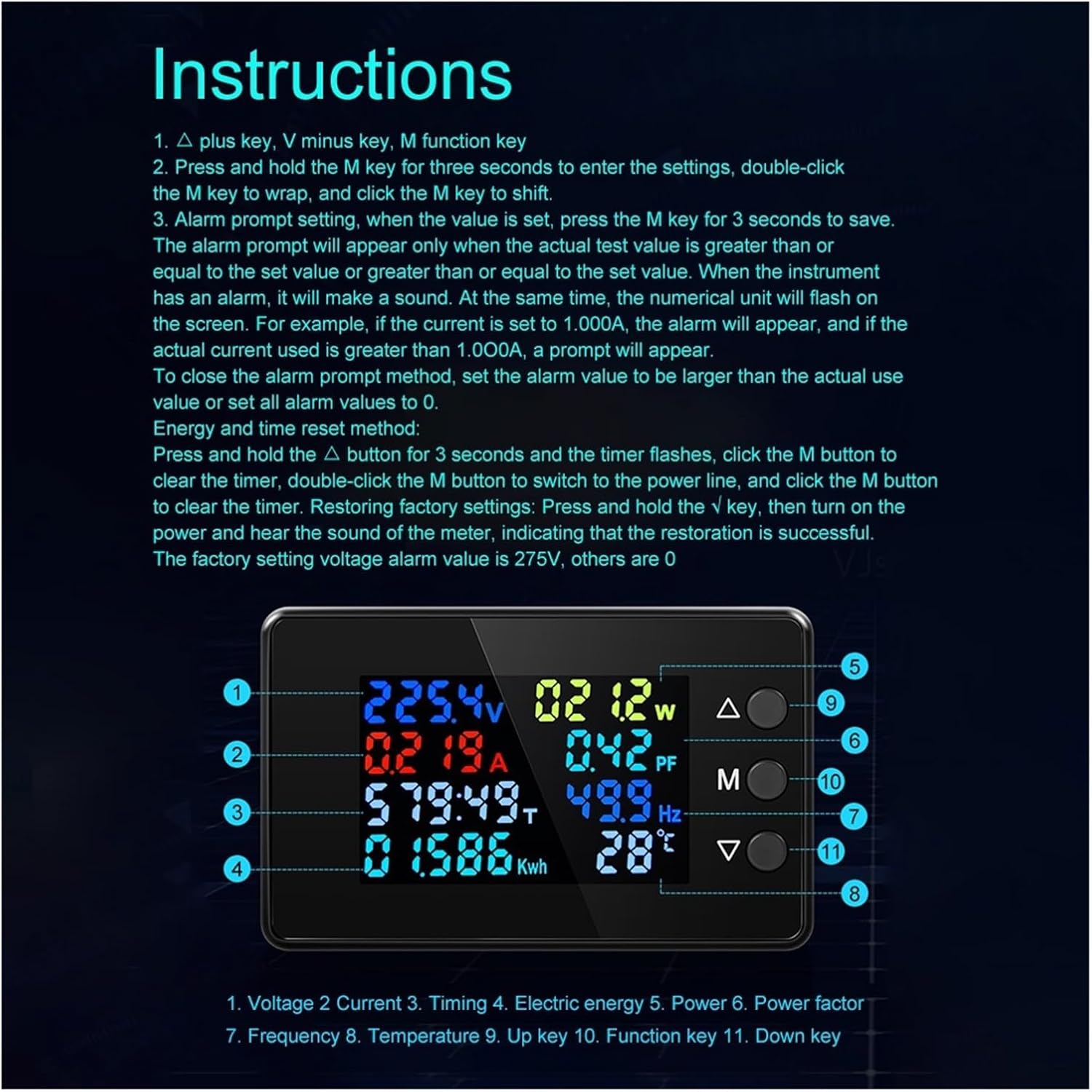 Image of the KWS-AC301L B Wattmeter display with numbered labels pointing to different readings and buttons. Labels indicate Voltage, Current, Timing, Electric Energy, Power, Power Factor, Frequency, Temperature, Up key, Function key (M), and Down key.