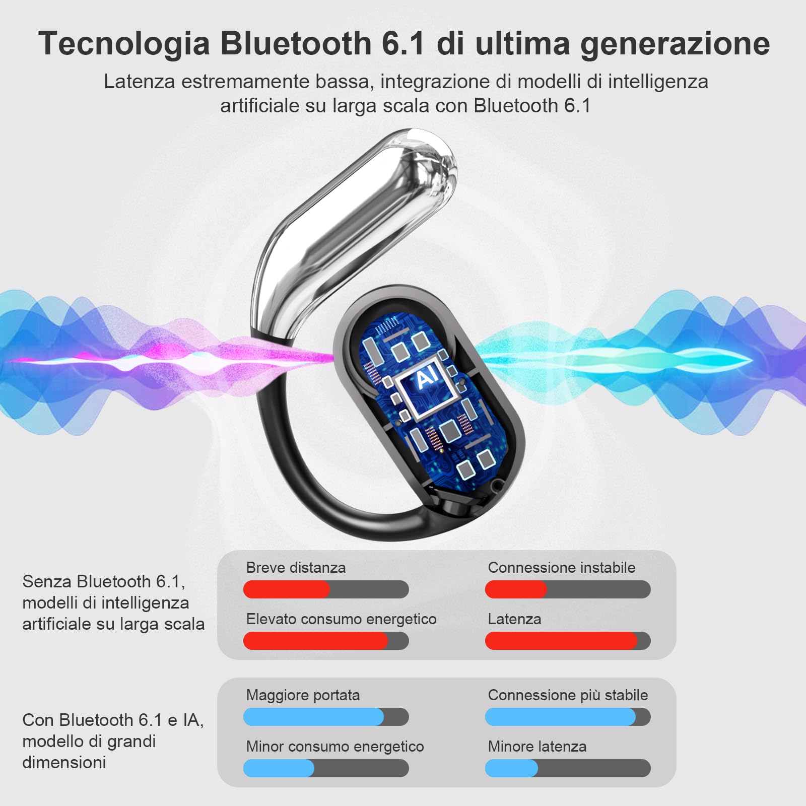 Cuffie Open Ear Bluetooth 6.1 con IA, 50 Ore Auricolari Sportive con Ganci Auricolari Flessibili, Touch Intelligente, Ricarica Rapida 1 Ora, Custodia Ricarica Doppio LED Cuffie Running Senza Filo