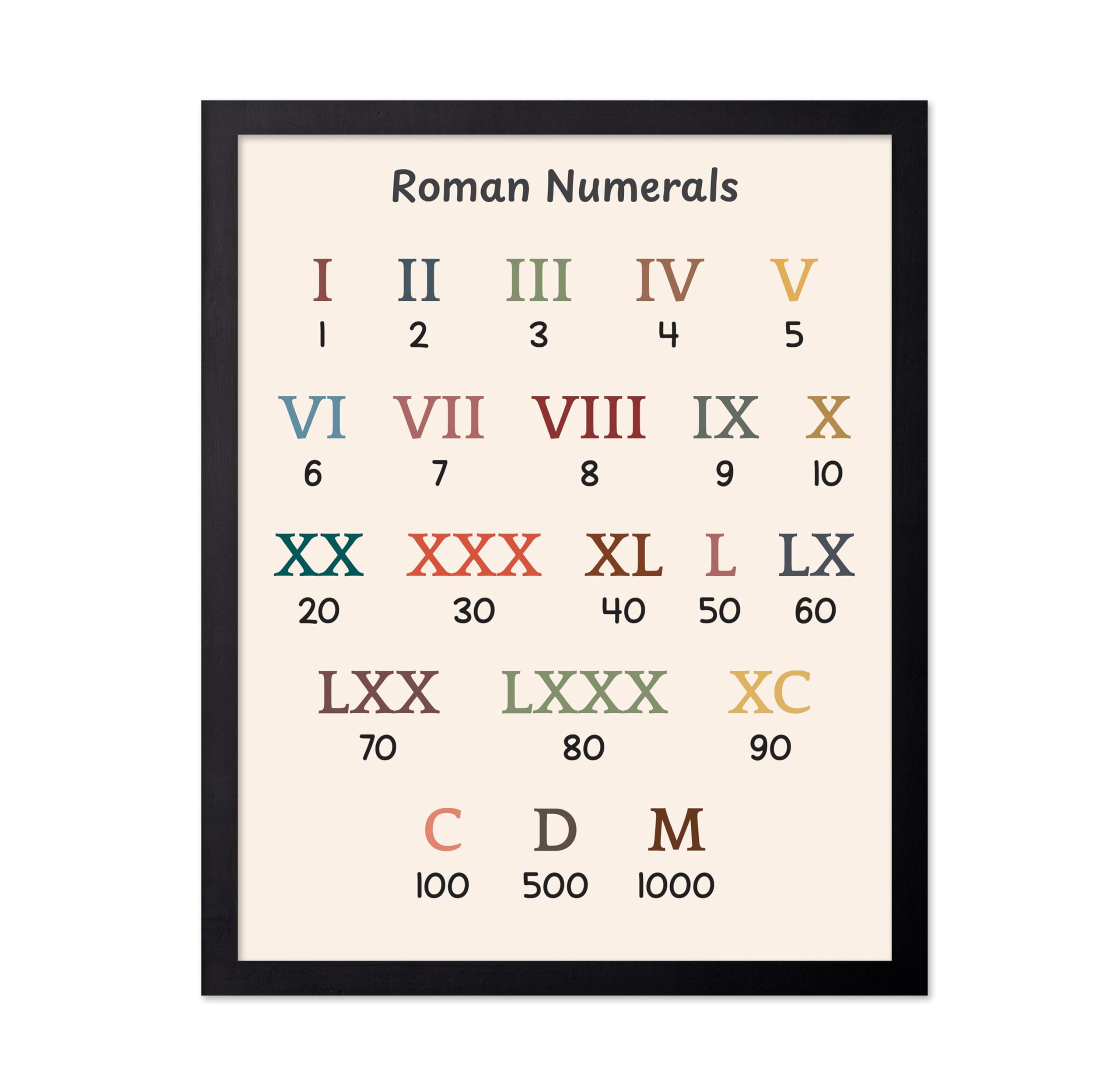 Monem Art Roman Numerals Poster - Mathematics Print - Learning Materials Art - Educational Art - Gift for Students & Teachers - Decor for Homeschool,