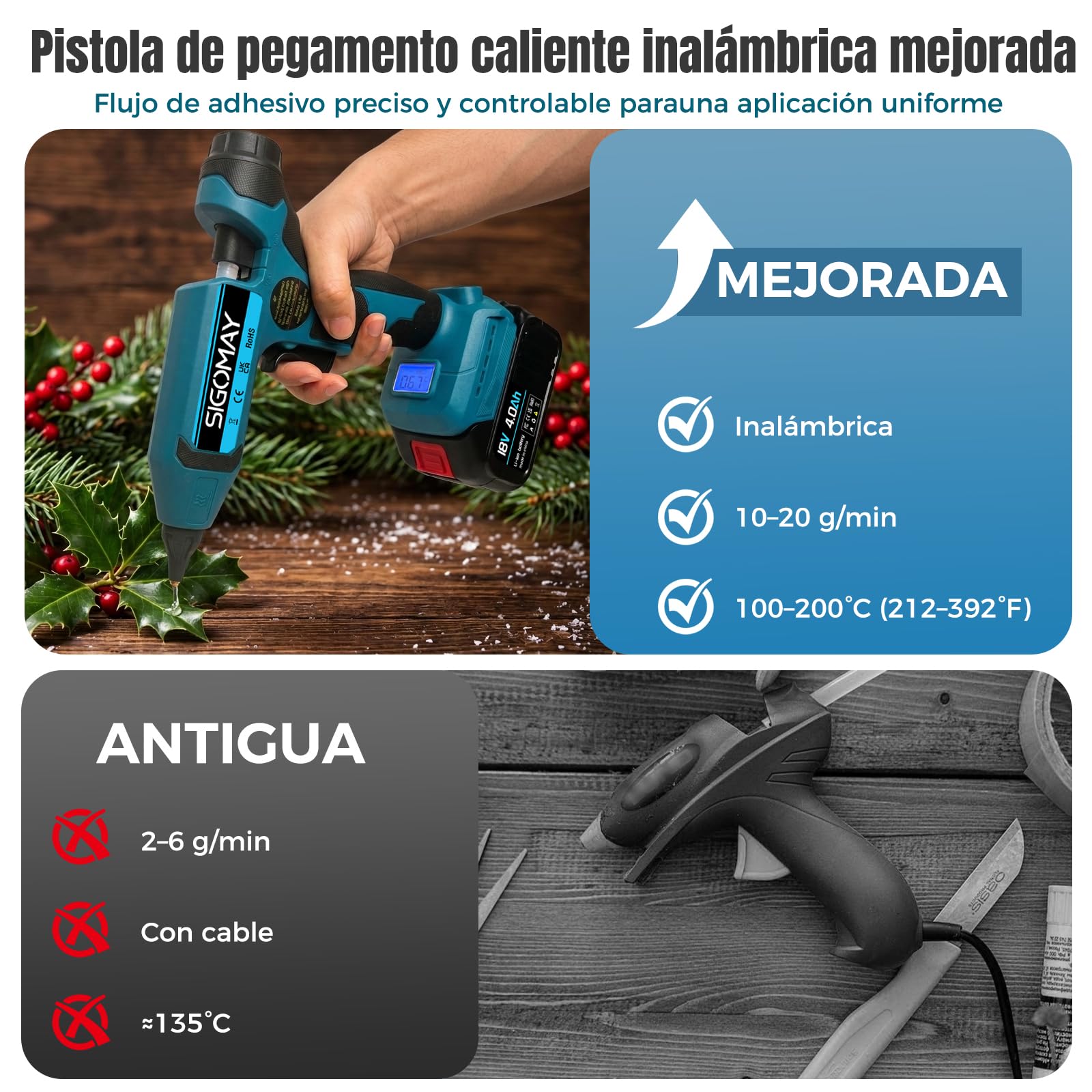 Pistola de Silicona Caliente Inalámbrica 110W, Kit con 2x Baterías 4.0Ah, Pantalla LCD con Control de Temperatura y Batería, Función de Memoria, 100-200°C, Compatible con Batería Makita 18V