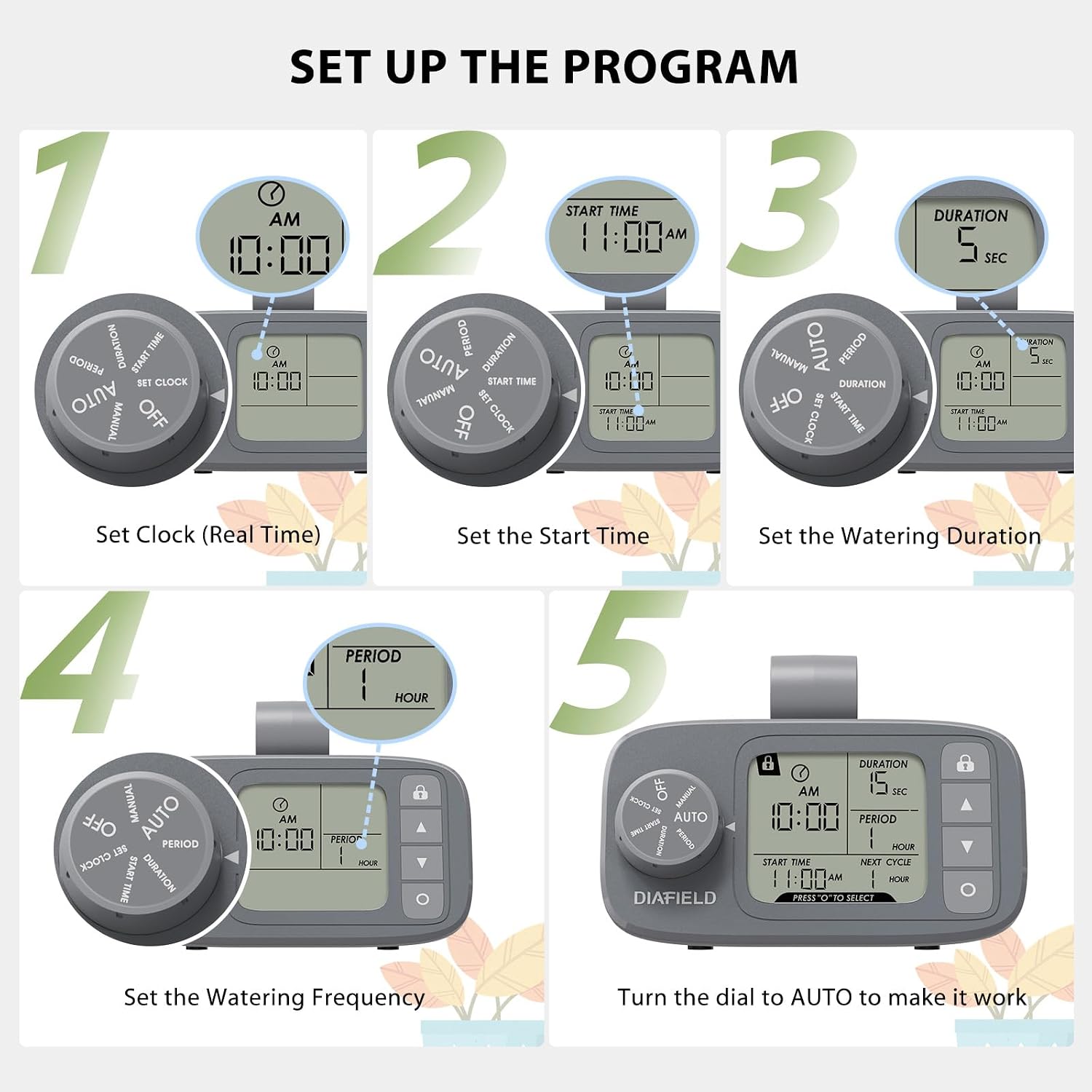Visual guide for programming the automatic watering system.