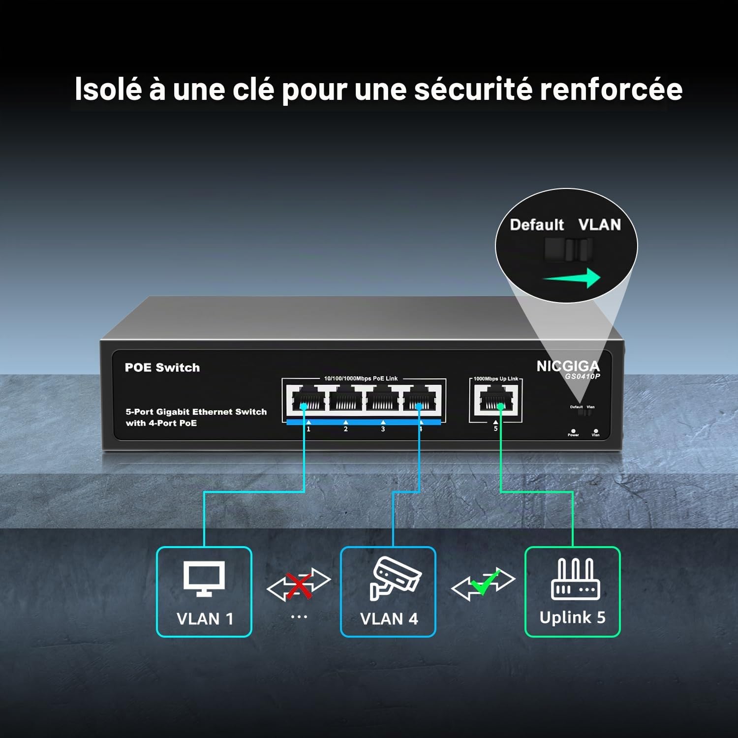 Commutateur PoE Gigabit 4 Ports Non administré avec 4 Ports IEEE802.3af/at PoE @78W, 1 x 1000Mbps Uplink, NICGIGA 5 Port Network Power Over Ethernet Switch, VLAN Mode, Desktop/Wall-Mount.