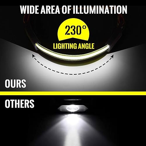 Miniatura 4 de Hopedone Linterna frontal recargable, 230 gran angular de 1000 lúmenes, linterna frontal con luz trasera roja, 3 modos de luz, luz LED ligera,