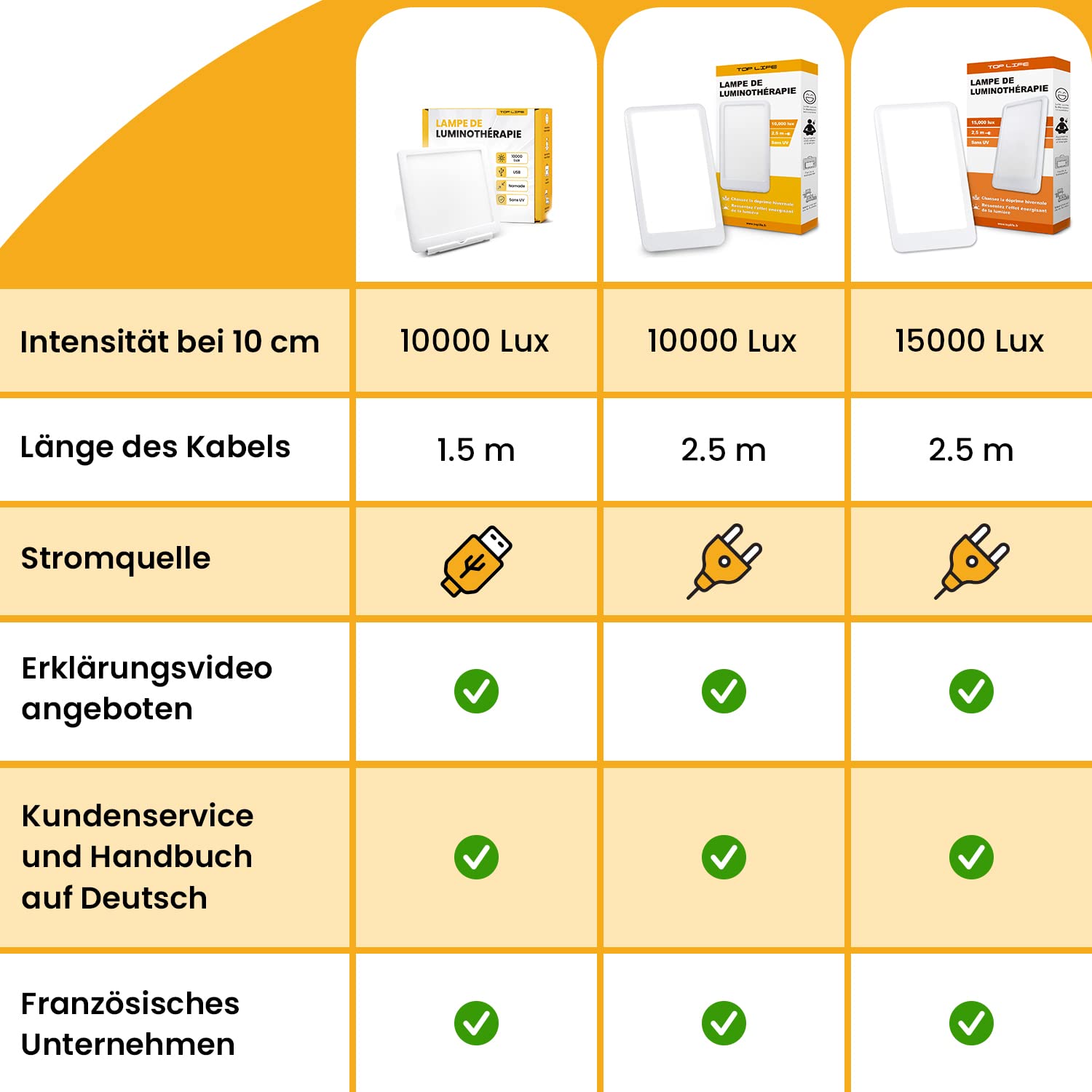 Tageslichtlampe 10000 Lux Lichttherapie-Lampe UV-frei Vollspektrum Sonnenlicht Lampe USB-Anschluss
