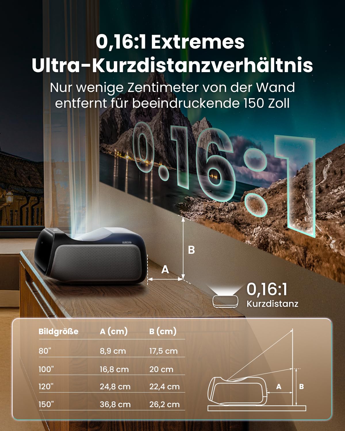 JMGO O2S Ultra UHD 4K Ultrakurzdistanz Beamer, 3600 ISO Lumen Triple Laser Projektor, 0,16:1 Kurzdistanz, Dolby Vision, Google TV, 4000:1 Kontrast, 20W Dynaudio, Dolby Atoms, DTS-X, 150" Laser TV