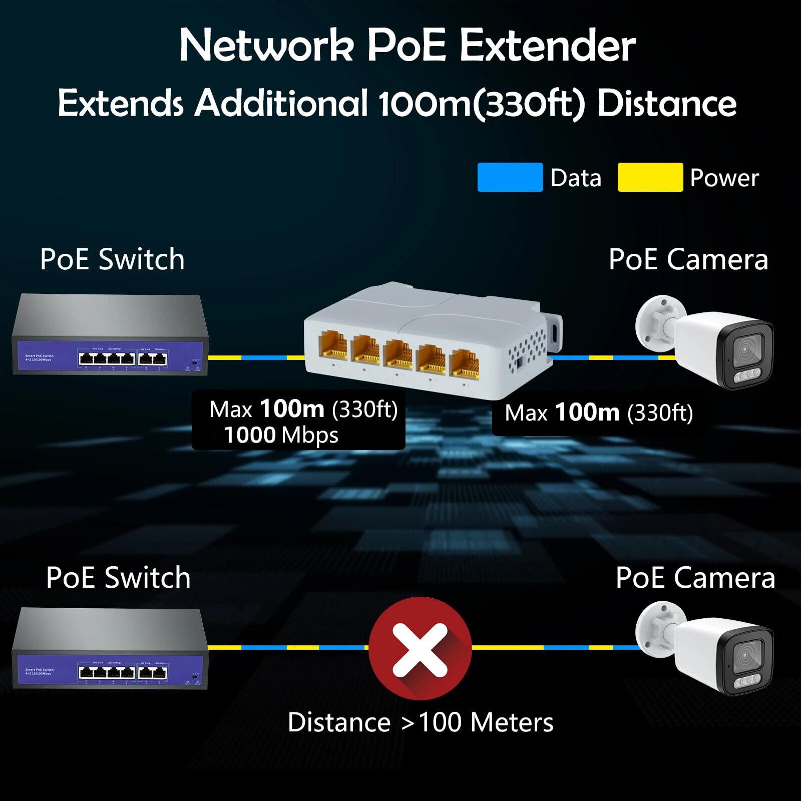 Gigabit PoE Extender, 5 Port PoE Repeater 1in 4 Out POE Repeater Network VLAN 1000mbps
