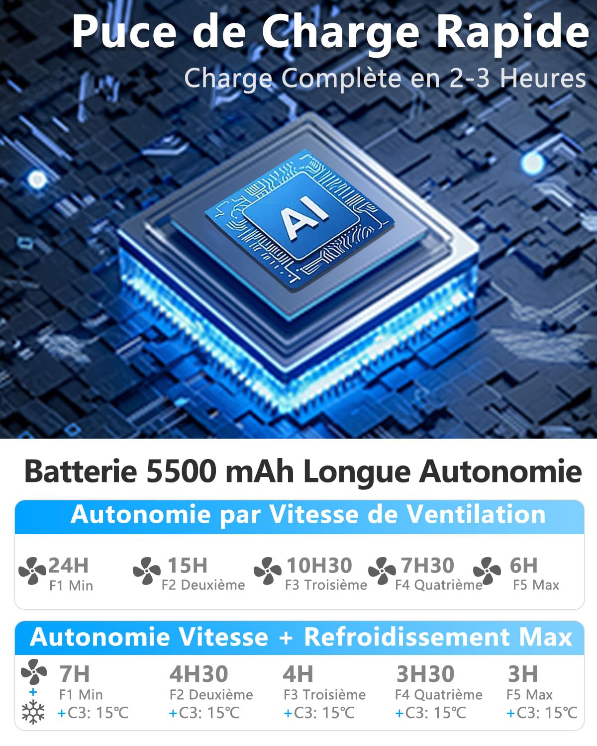 Kouric Ventilateur de Cou Climatiseur Mobile, Ultra-Silencieux, Affichage LED, 3 Niveaux de Refroidissement(15℃/20℃/25℃), Batterie 5500mAh Autonomie Max 15 Heures, pour Enfant & Adulte Bureau Voyage
