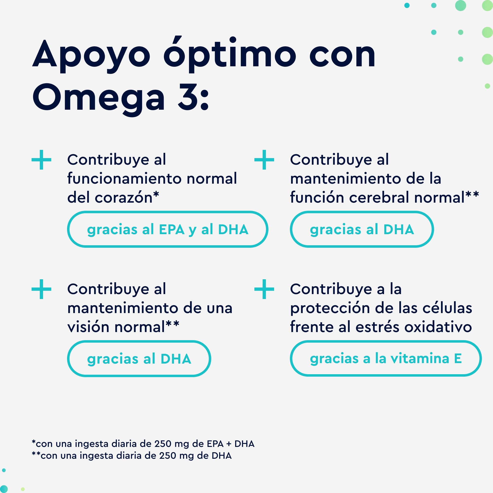 Omega 3 Aceite de Pescado - 400 Cápsulas - 1000mg por Cápsula - Con ácidos grasos Omega-3 EPA y DHA - Omega3 fish oil para colesterol, cerebro, visión y corazón*.
