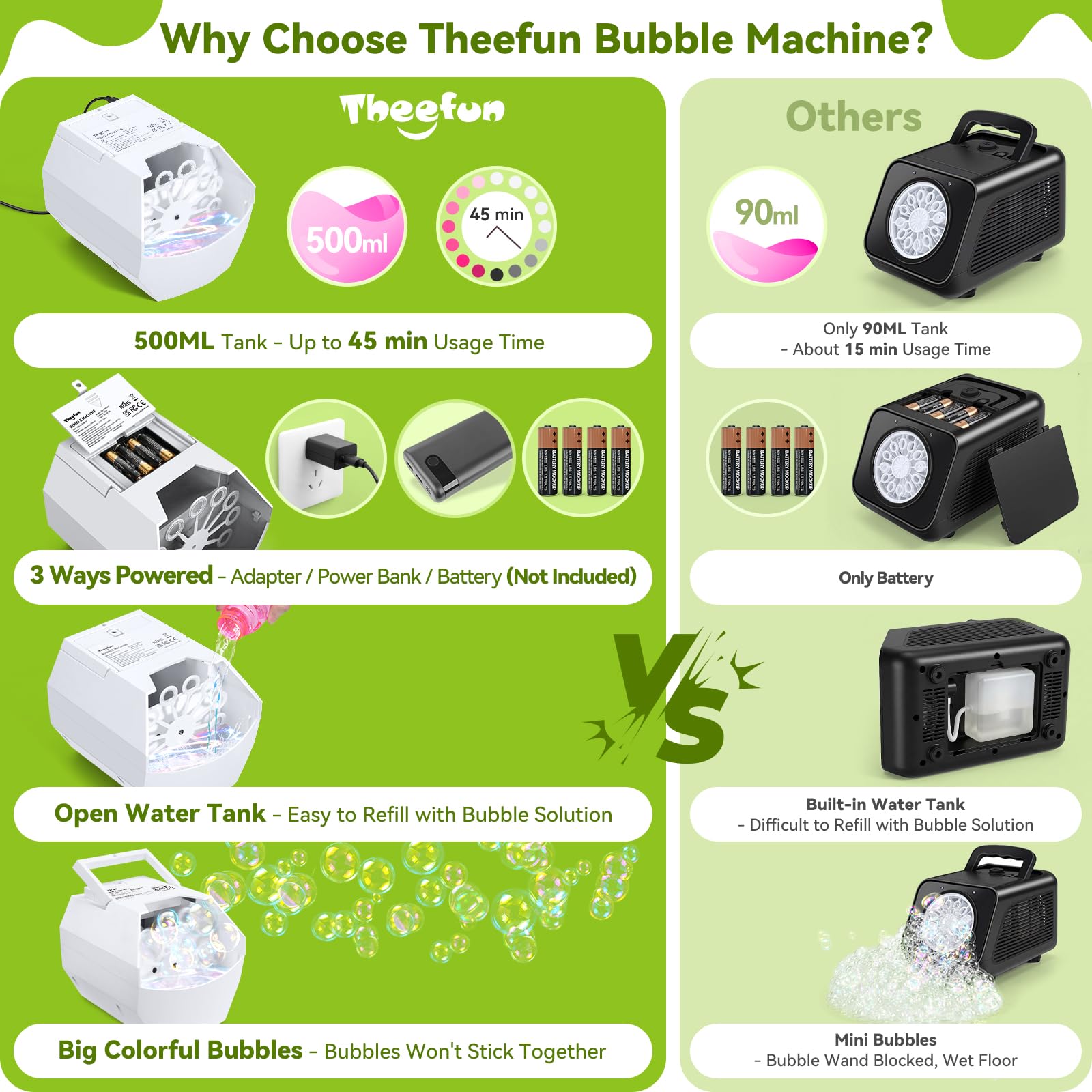 Theefun Máquina de burbujas, soplador automático de burbujas de 500 ml, juguete eléctrico portátil de burbujas para niños y niñas, al aire libre, interiores, fiestas, bodas, cumpleaños, alimentado por