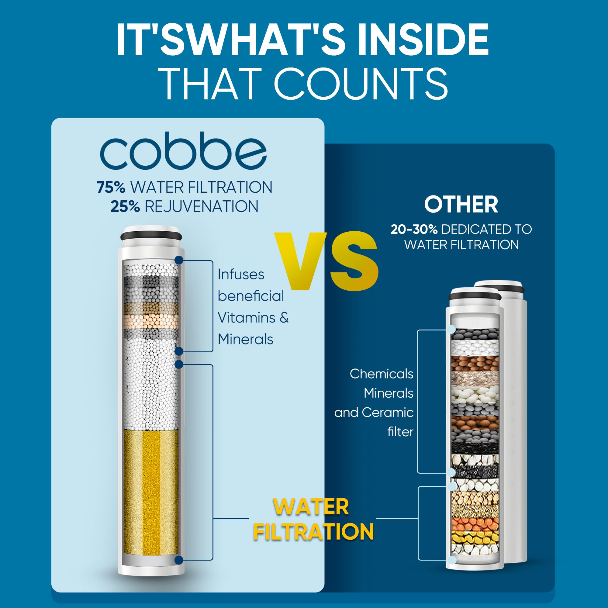 Cobbe Cobbe Filtered Shower Head with Handheld, High Pressure 6 Spray Mode Showerhead with Filters, Water Softener Filters Beads for Hard Water - Remove Chlorine - Reduces Dry Itchy Skin, Chrome in use