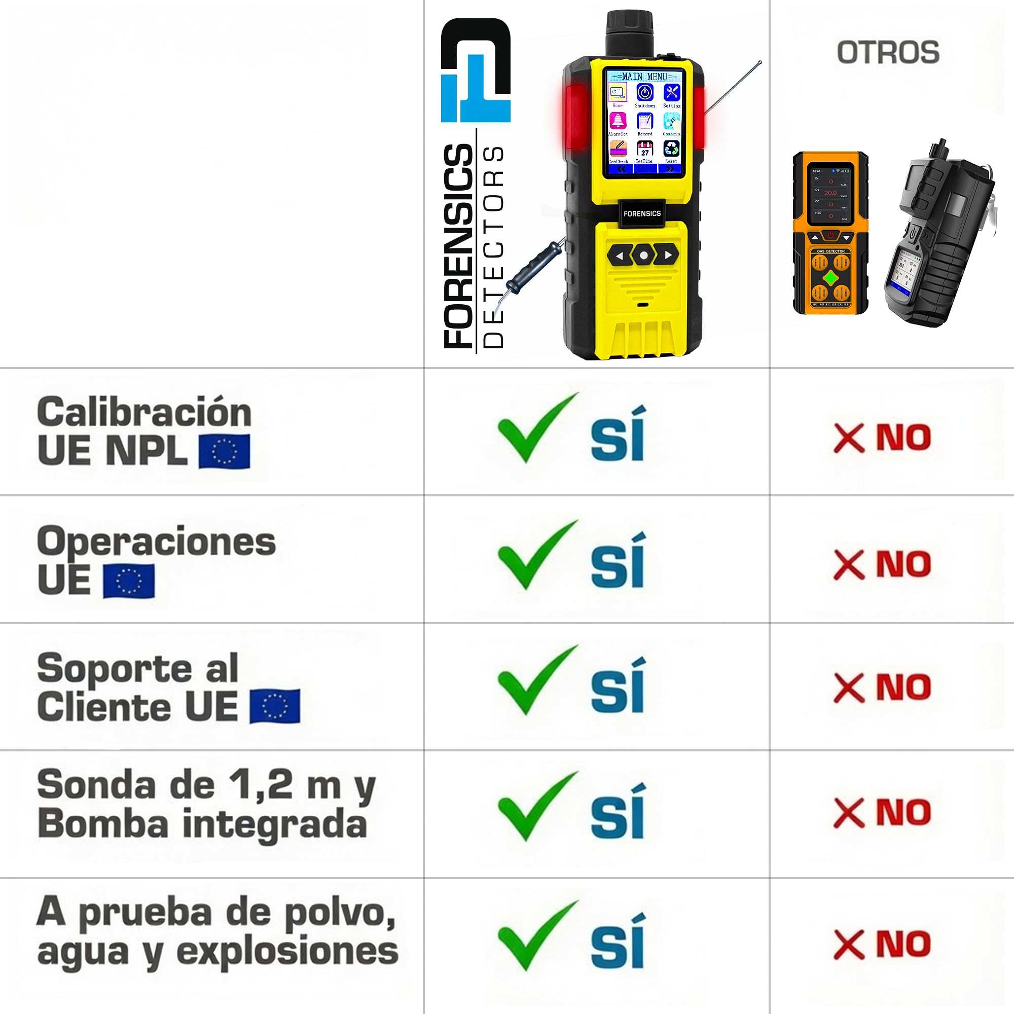 Detector de Ozono con Sonda de Bomba Integrada | Certificado de Calibración EU | 0–20 ppm con Resolución de 0,1 ppm