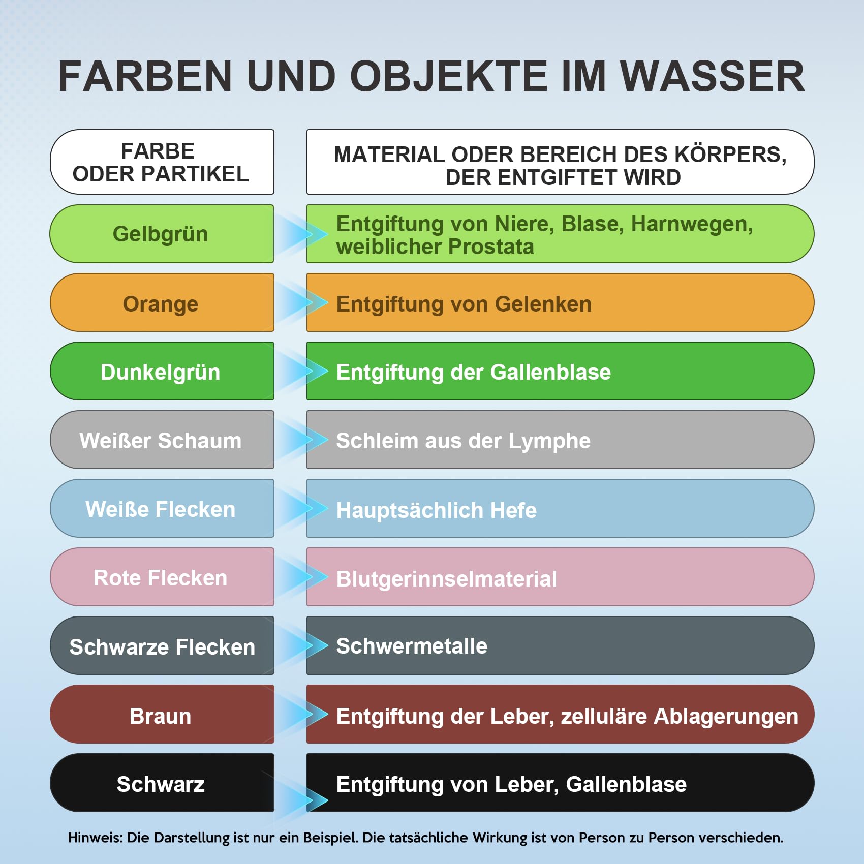 Ionen Fußbad, Detox Fussbad Professionelles SPA Fußbad für zu Hause Salon Tiefenentspannung & Reinigung Inkl .Fussbadewanne Array & 5 Einweg-Liner (Mit Becken)