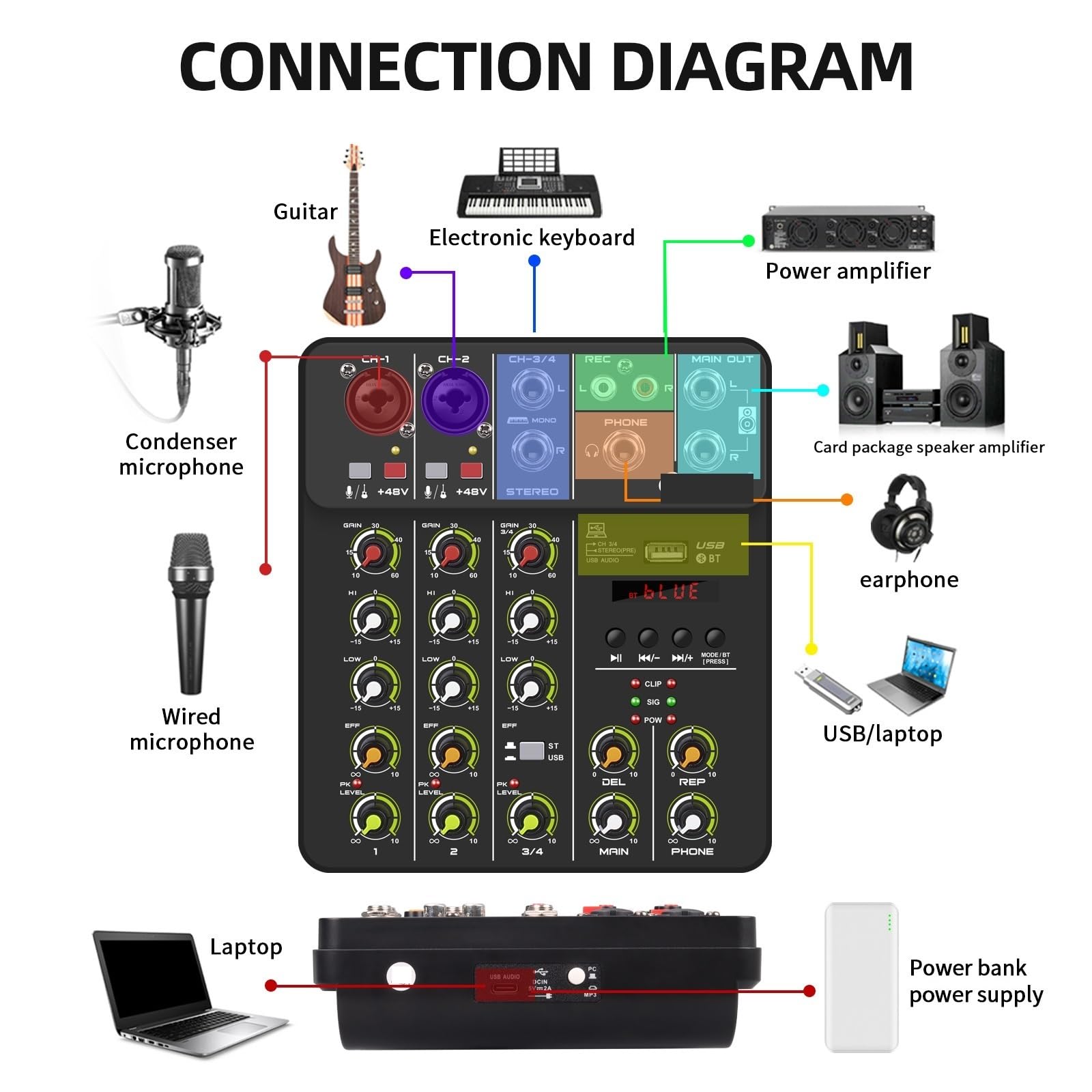 Mikser DJ-ski, Mikser 4-kanałowy V4 z efektem powtarzania Bluetooth USB do nagrywania na komputerze w konsoli miksowania dźwięku