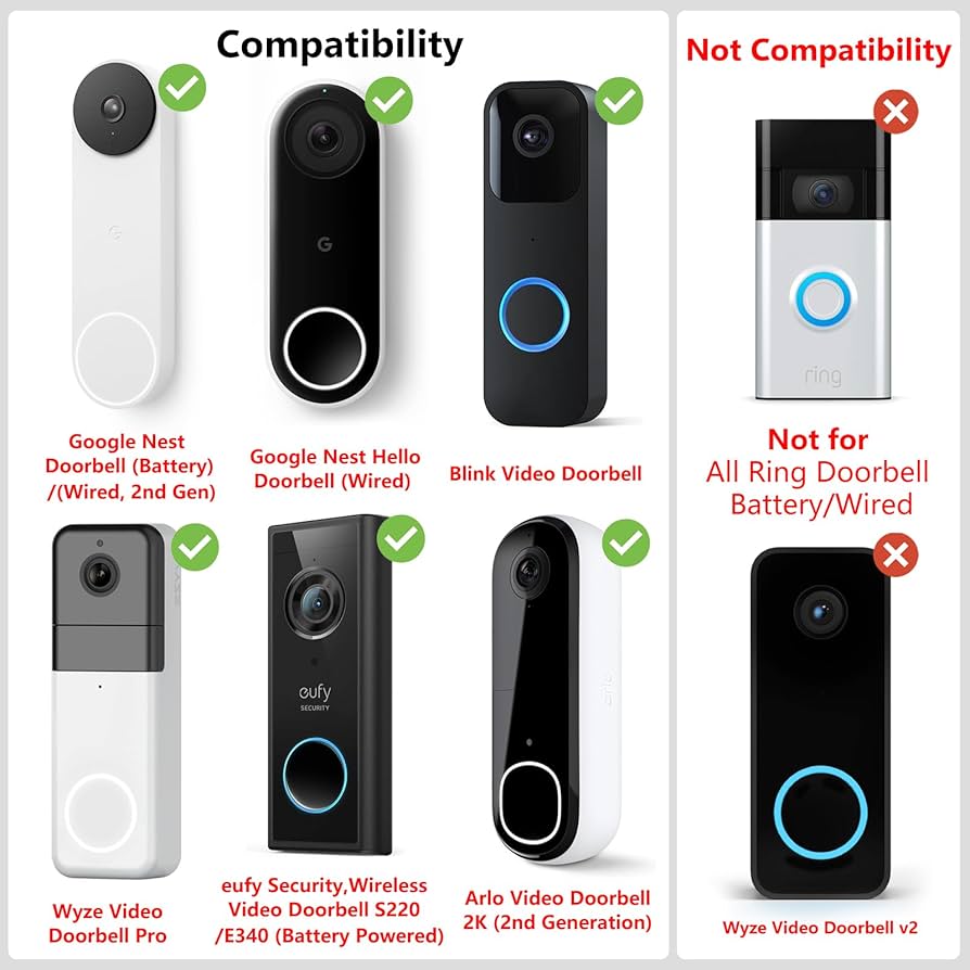 その他 Google nest Doorbell Amazon.com: Adjustable Doorbell Mount (30°to 145°) for Google Nest