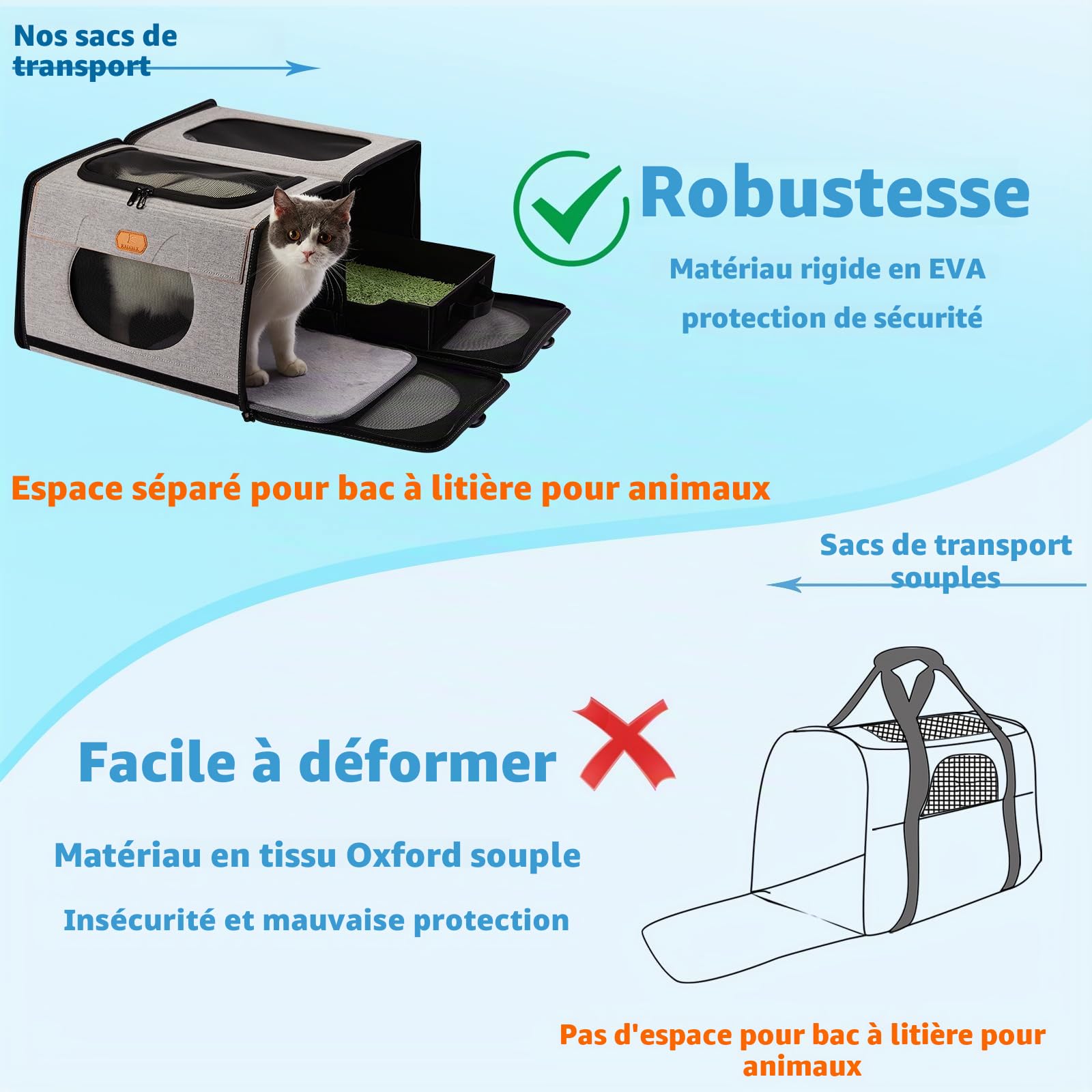 IC ICREATE.X Grand Sac de Transport pour Chat, litière de Voyage pour Chats, Cage Pliable pour Chien, Une pour litière et Cage Souple 2 en 1 Double Sac de Transport pour Animaux de Compagnie