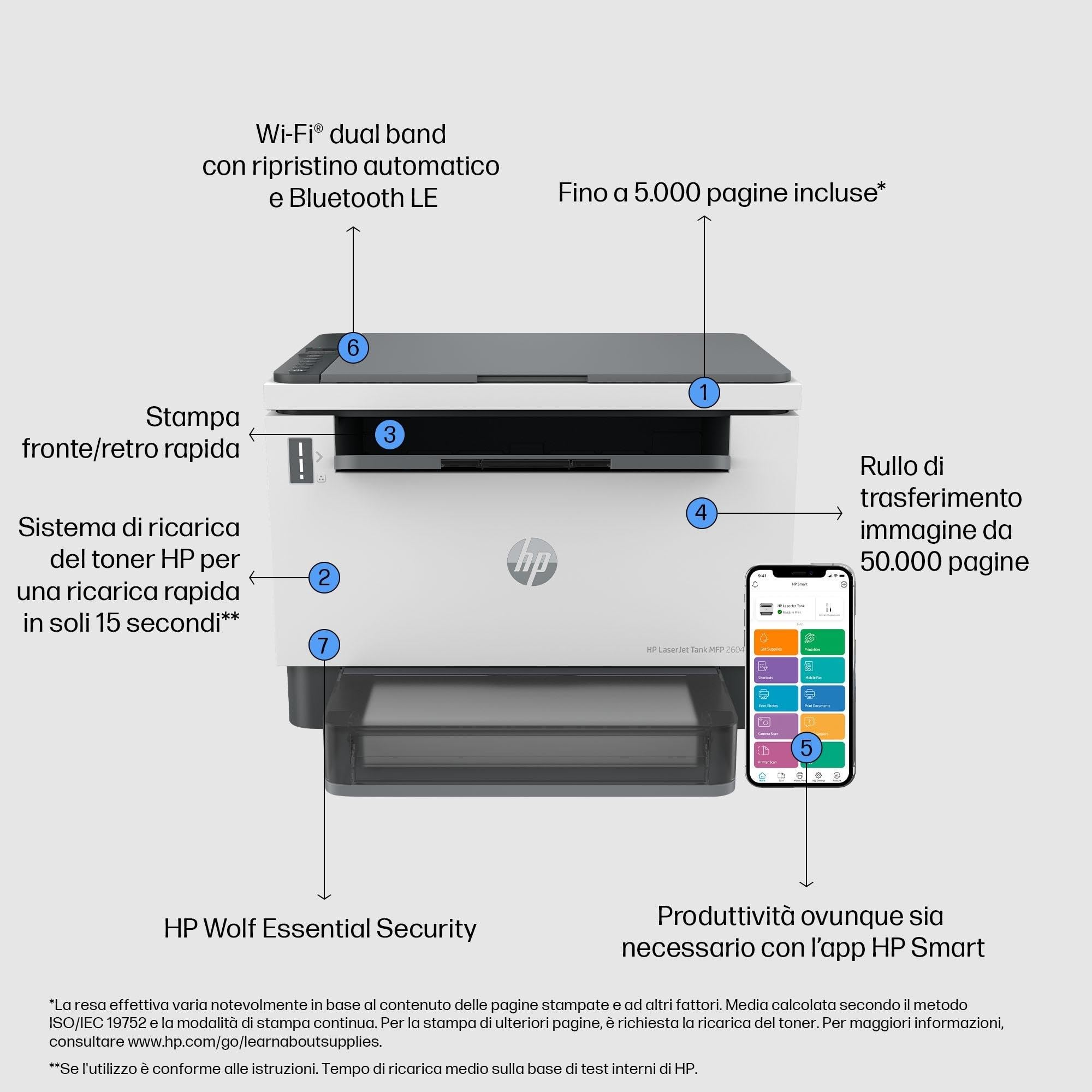 HP Laser Tank 2604dw 381V0A Monocromatica Multifunzione Stampante, Stampa F/R Automatica, 22 ppm, 5000 Pagine, Wi-Fi, USB, Bianca