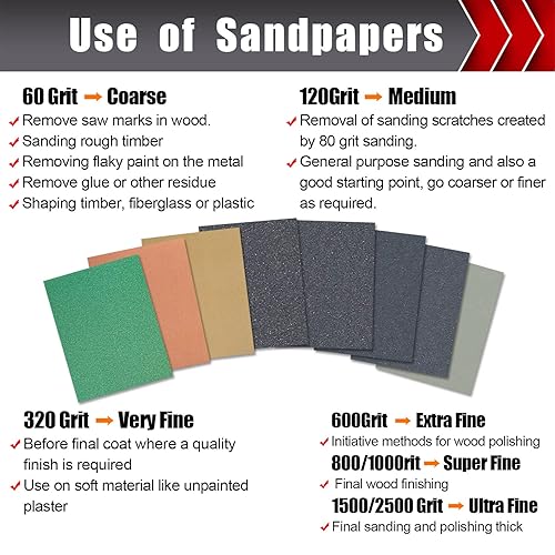 Miniatura 5 de 24 piezas de papel de lija, papel de lija húmedo y seco, surtido de papel de lija de grano 60120320600800100015002500 para madera, metal, paneles de