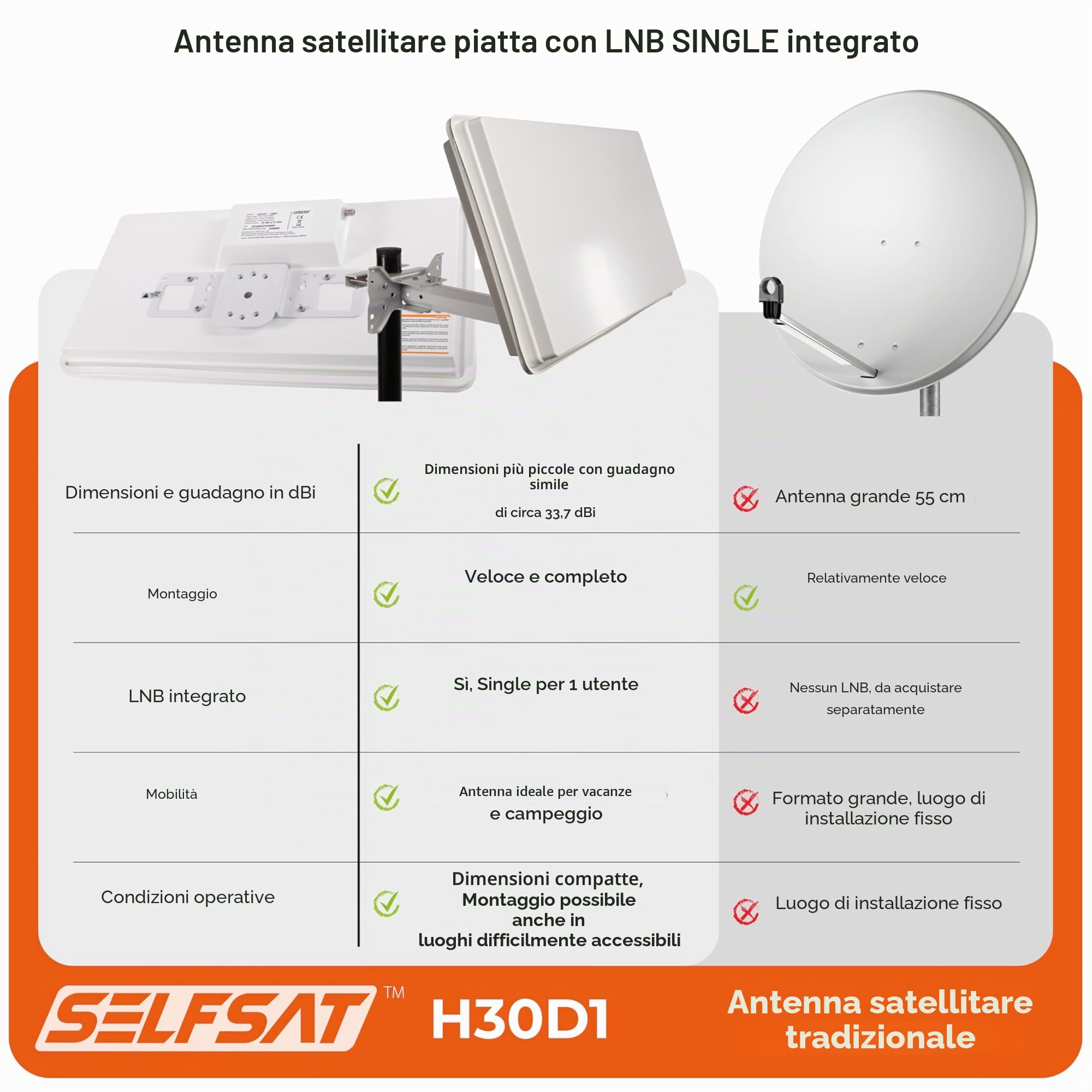 Selfsat H30 D1 Antenna piatta per 1 utente, Bianco