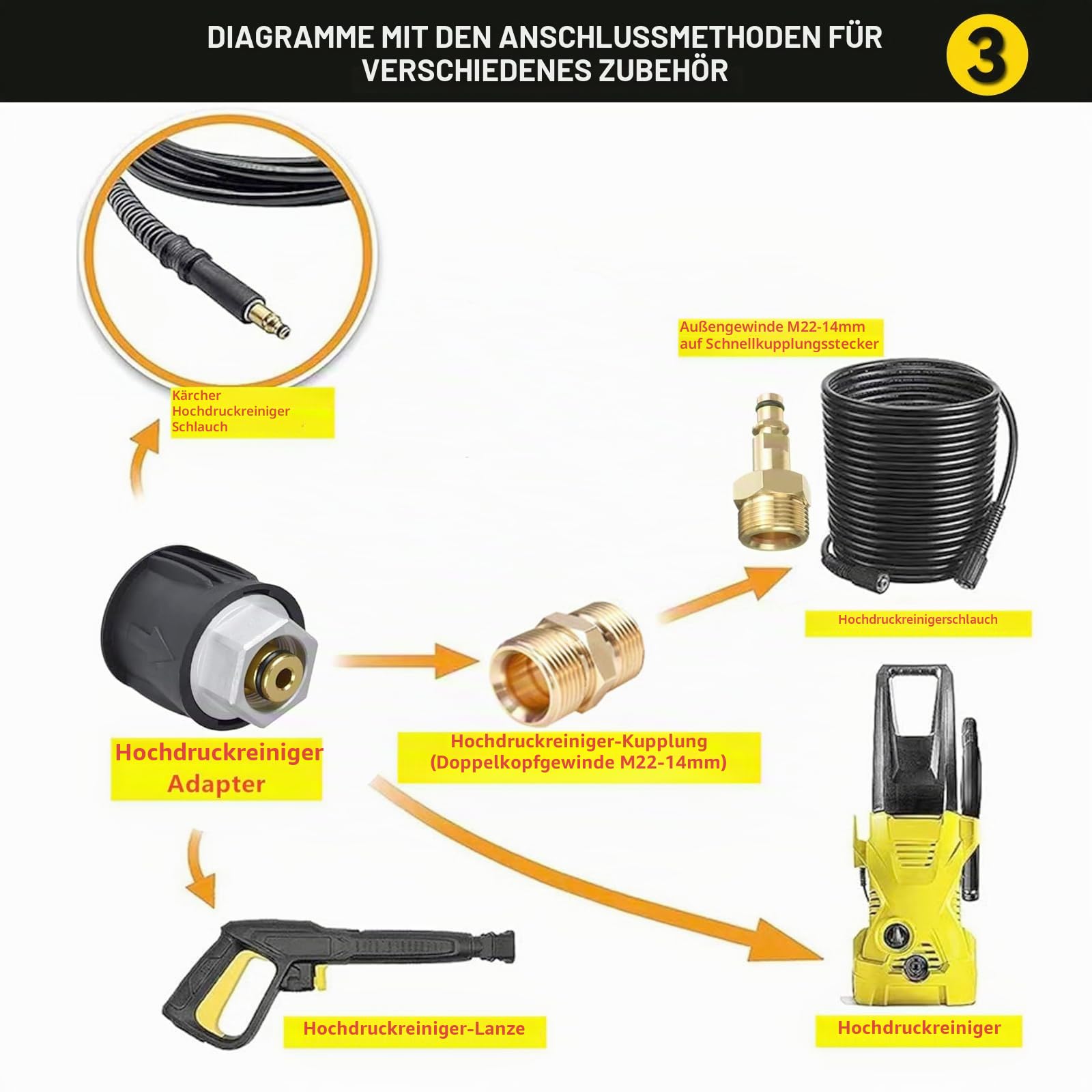 Hochdruckreiniger Adapterschlauch, Schnellmontage M22-14 mm, Schnellanschluss Konvertierungs oder Entriegelungsadapter für KC-Serie K2, K3, K4, K5, K6, K7, Innengewinde Stecker Unterlegscheiben
