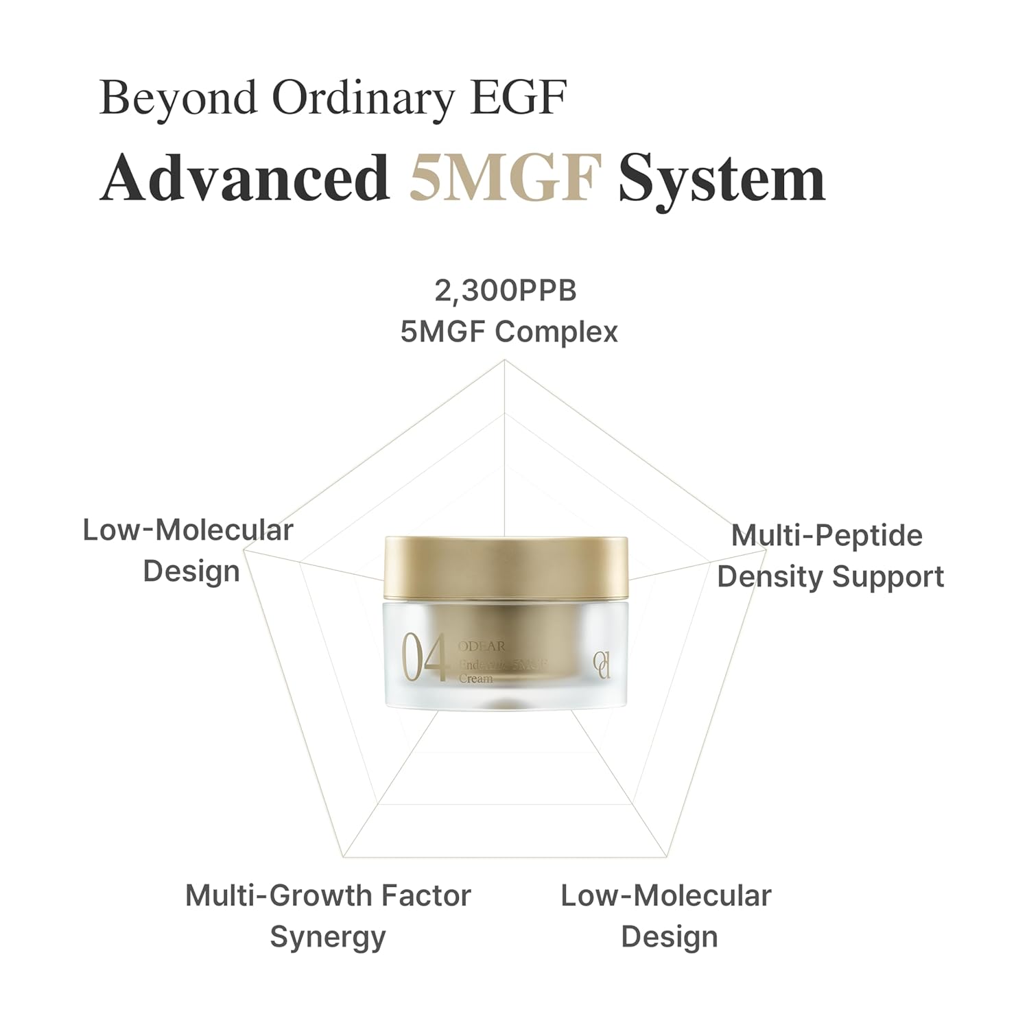 Endermic EGF Cream – Hydrating & Firming Face Cream with EGF & Peptide Complex for Smooth Texture and Radiant Skin (30ml / 1.01 fl. oz.)