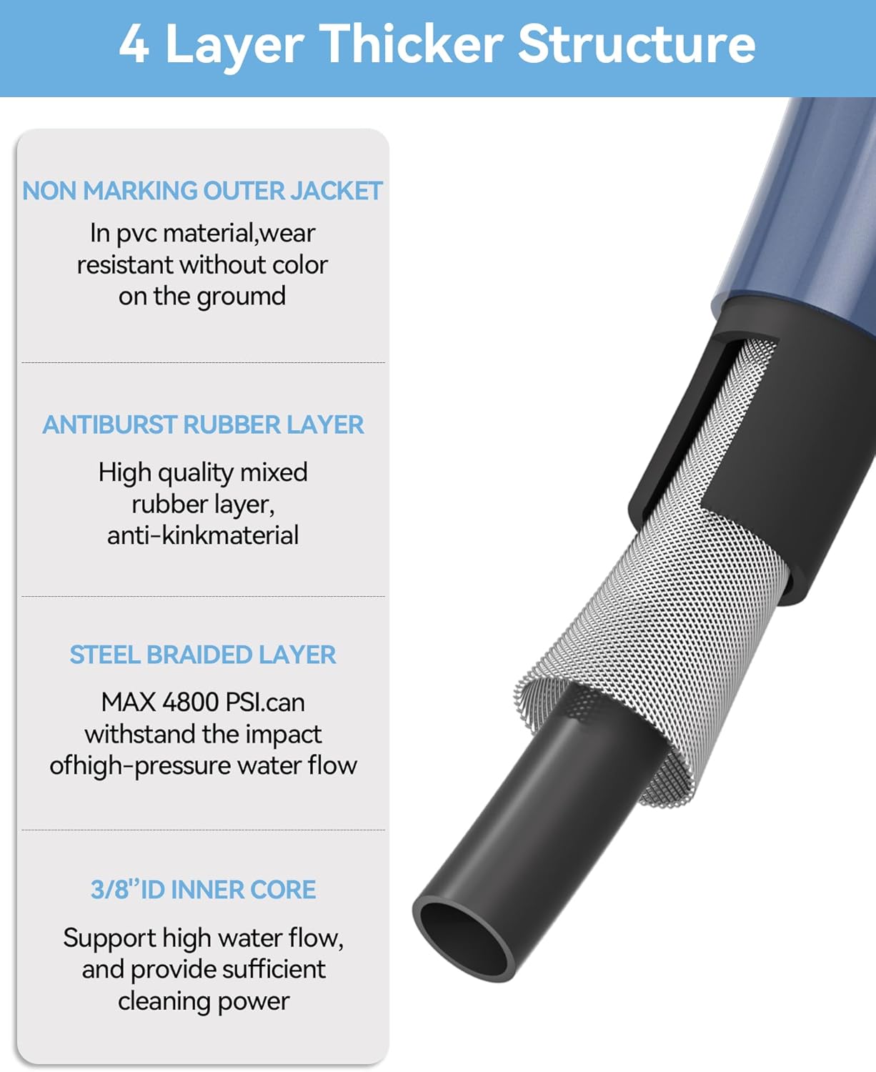 3/8'' Pressure Washer Hose Non Marking 4800PSI, 25FT Upgraded 4-Layer Structure Power Washing Hose Steel Wire Braided, No Kink Commercial Cleaning