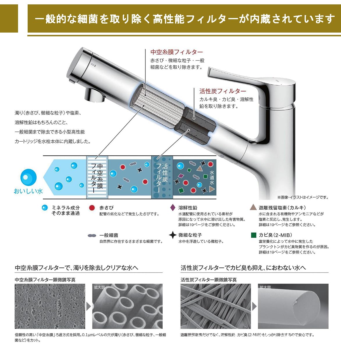 Amazon | TOTO浄水カートリッジ蛇口交換用浄水カートリッジTH 658-1 S