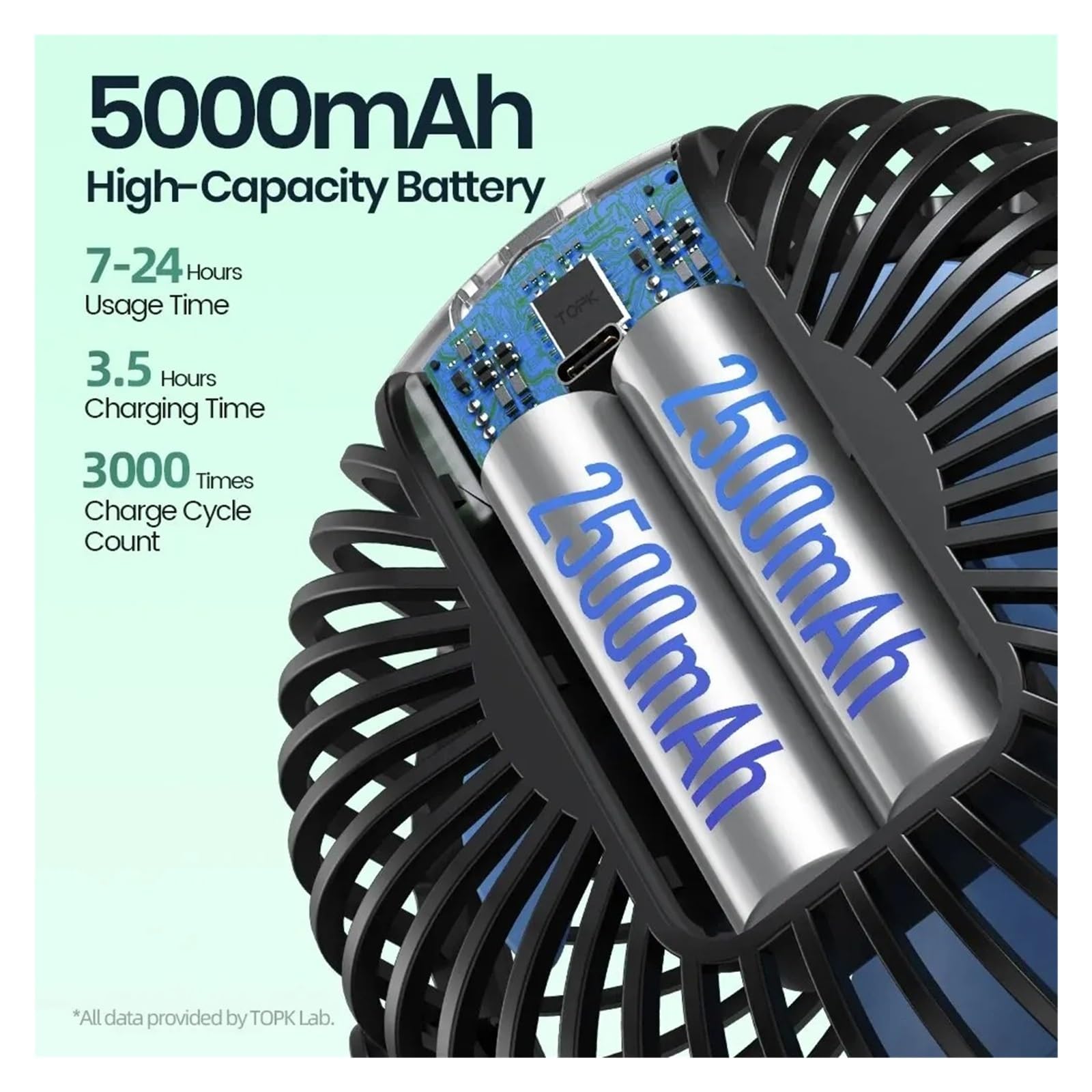 Ventilador Doble Cabeza Salpicadero Coche Miniventilador Portátil Para Cochecito De Bebé, 5000mah, Recargable Por USB, Eléctrico Para Exteriores, 4 Velocidades(5000mAh)