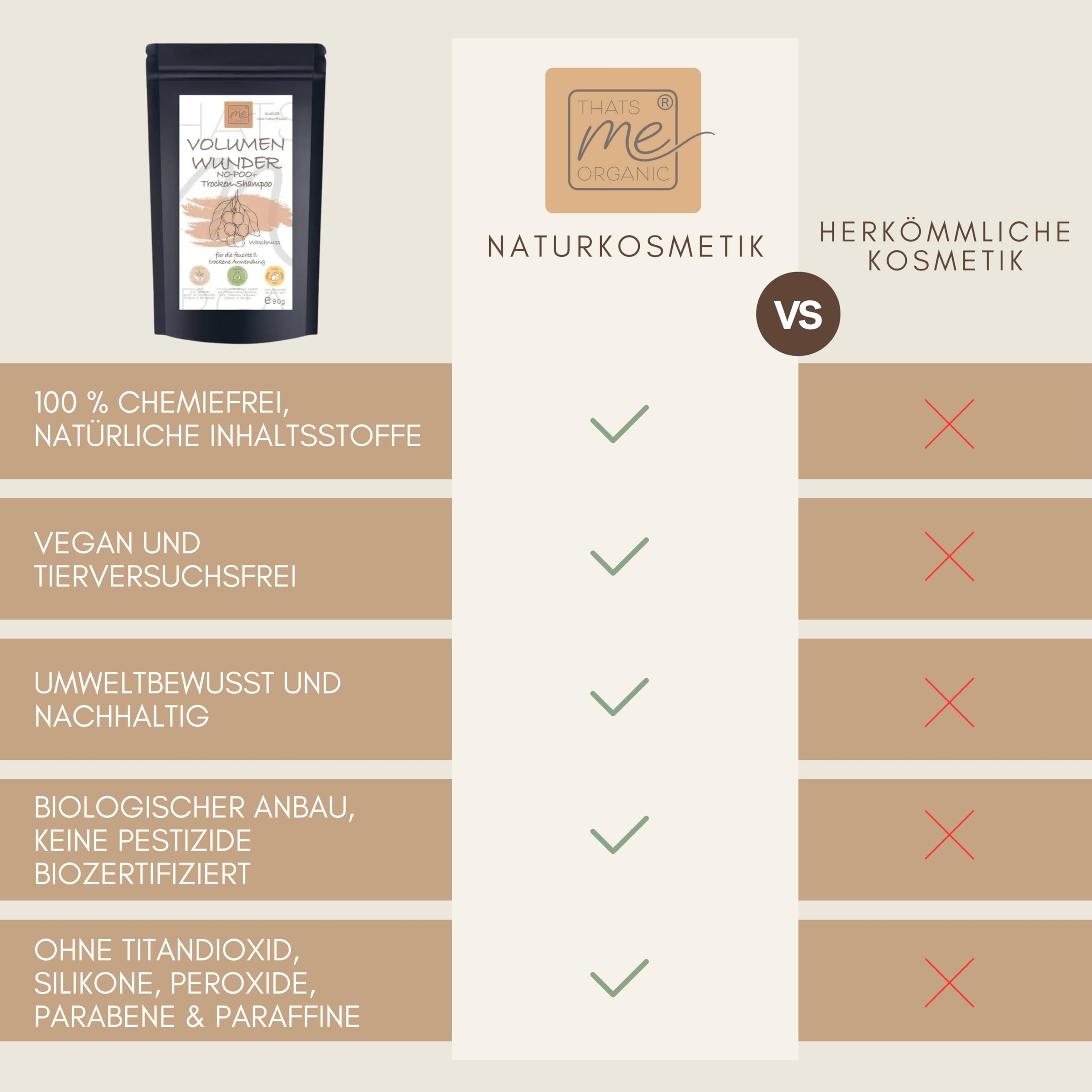 Thats me Organic BIO Volumen-Wunder – No Poo Trockenshampoo 2-in-1 90g – Natürliches Styling Powder sorgt für Volumen und Pflege ohne Chemie – Für empfindliche Kopfhaut und feines Haar