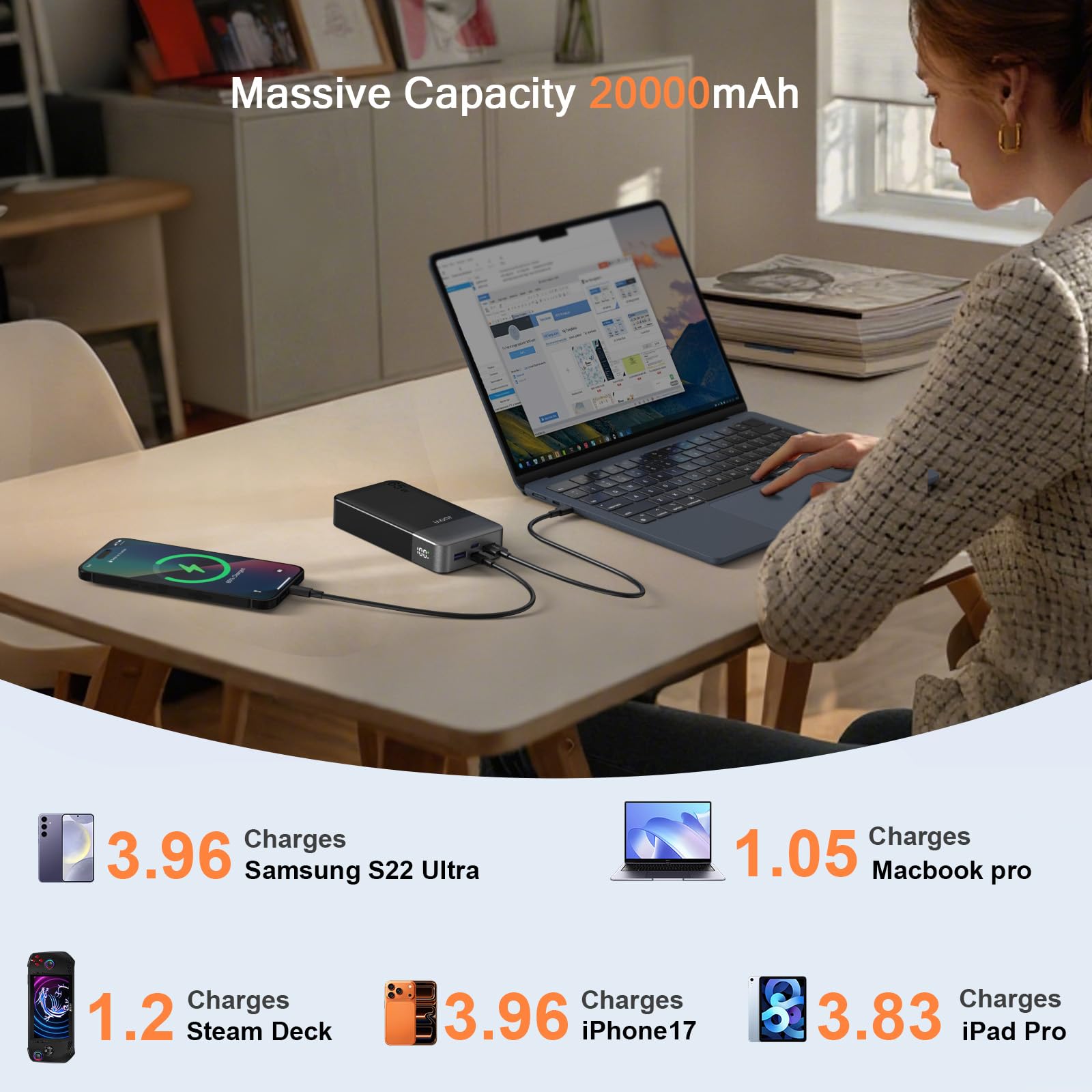 JUOVI Power Bank 65 W 20000 mAh Przenośna ładowarka do laptopa, szybkie ładowanie PD QC z 4 portami USB, zewnętrzny akumulator do MacBooka, iPada, tabletu i innych urządzeń (Czarny, 65W)