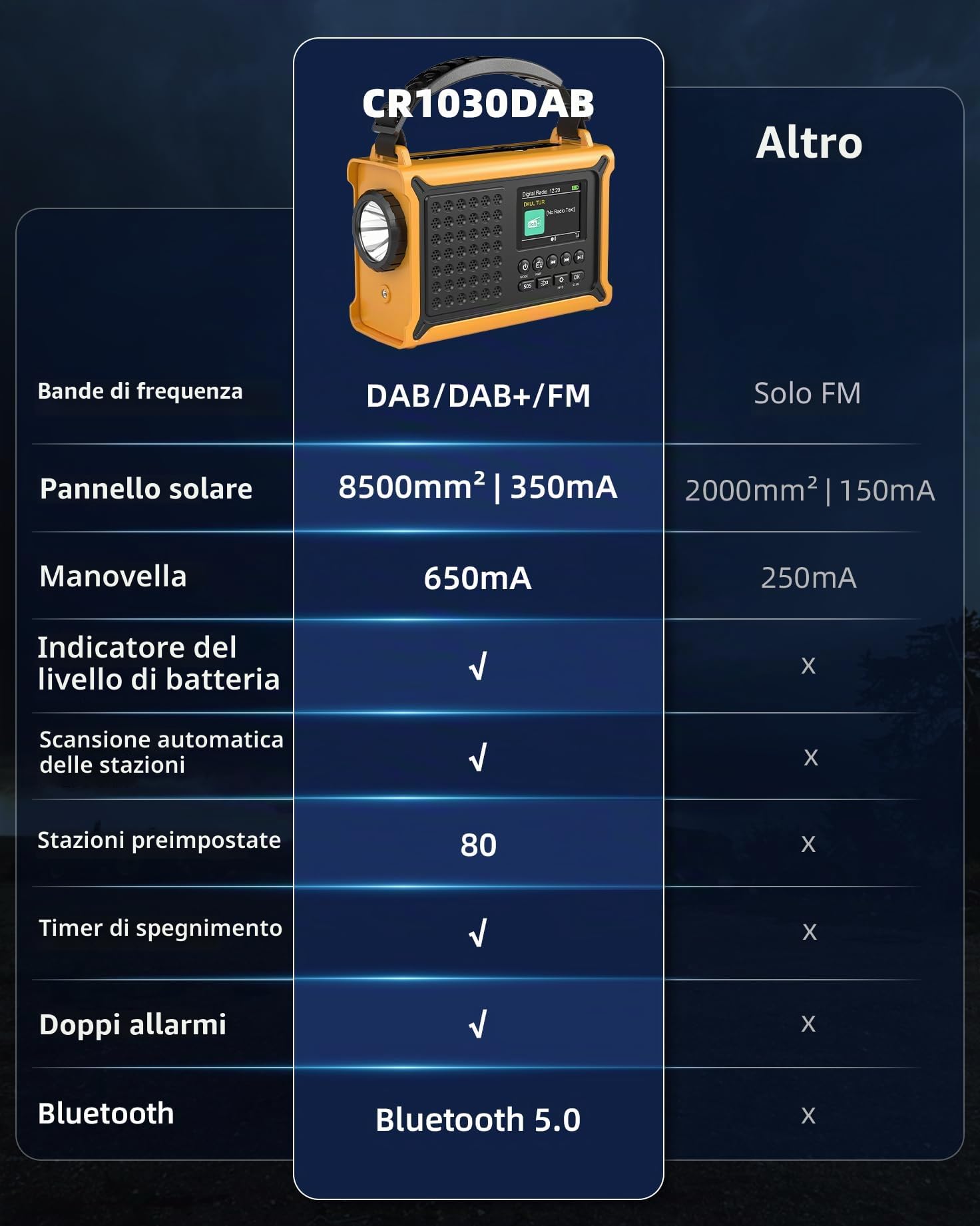 Radio a manovella da 12000 mAh, DAB+/FM, radio di emergenza con pannello solare da 8500 mm² e dinamo a manovella da 650 mA, radio solare con Bluetooth 5.0, torcia e caricabatterie, USB, SOS, radio