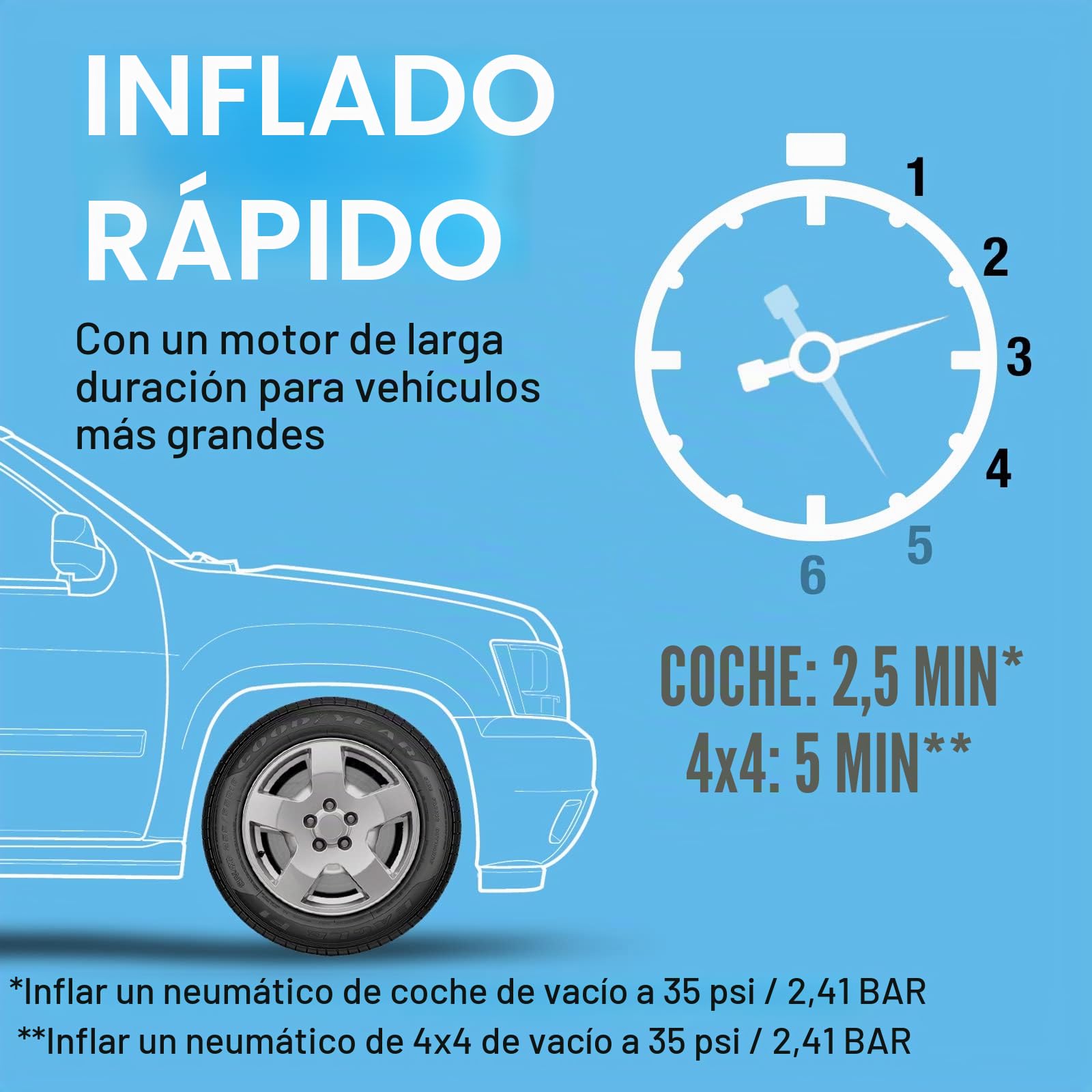 Ring Automotive RAC820 Inflador de ruedas digital, 12 V