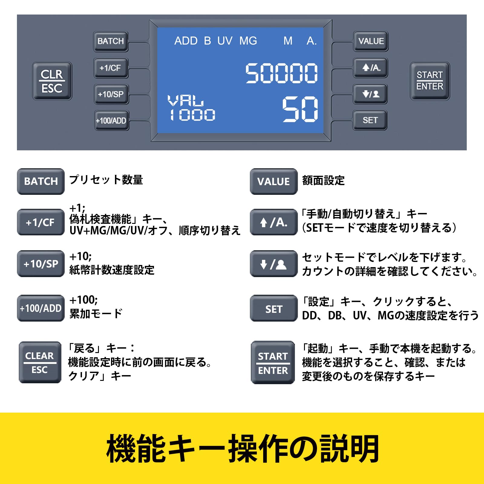 Amazon | RIBAO BC-35紙幣カウンターカウンターマシン、UV/MG/IR