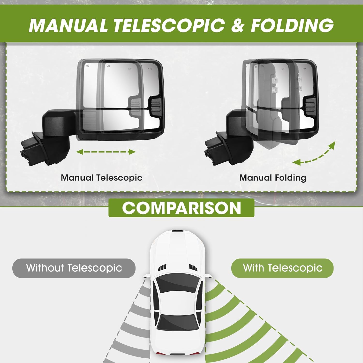 Passenger Side Towing Mirror for Chevy Silverado/GMC Sierra 2500HD 3500HD Year 2020 to 2025, Manual Telescoping & Folding, Right, No Camera, Textured Cover