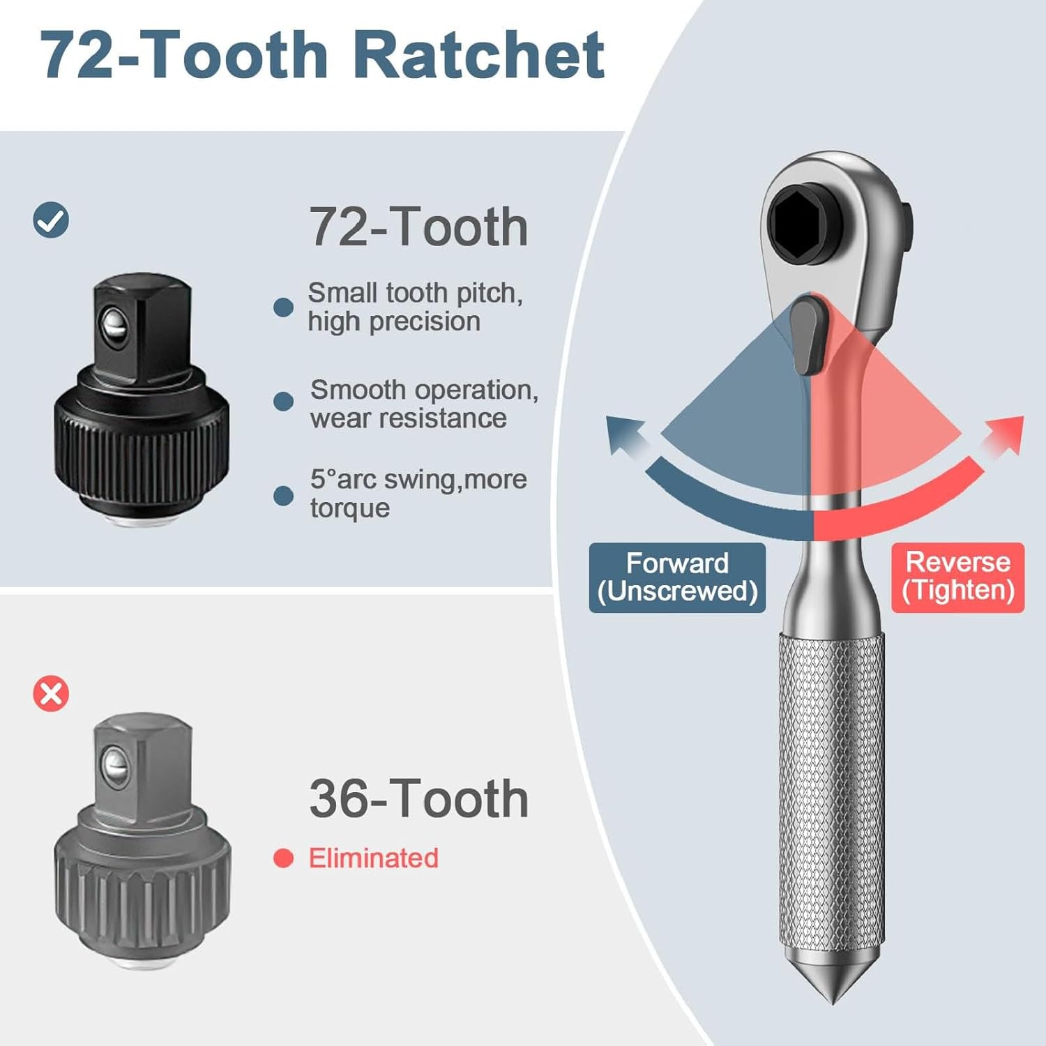 Fafeicy 42 Piece Ratchet Socket Wrench Set, 72 Tooth Fine Gear, Driver Bit Kit with Color, for Mechanical Furniture Bike Repair