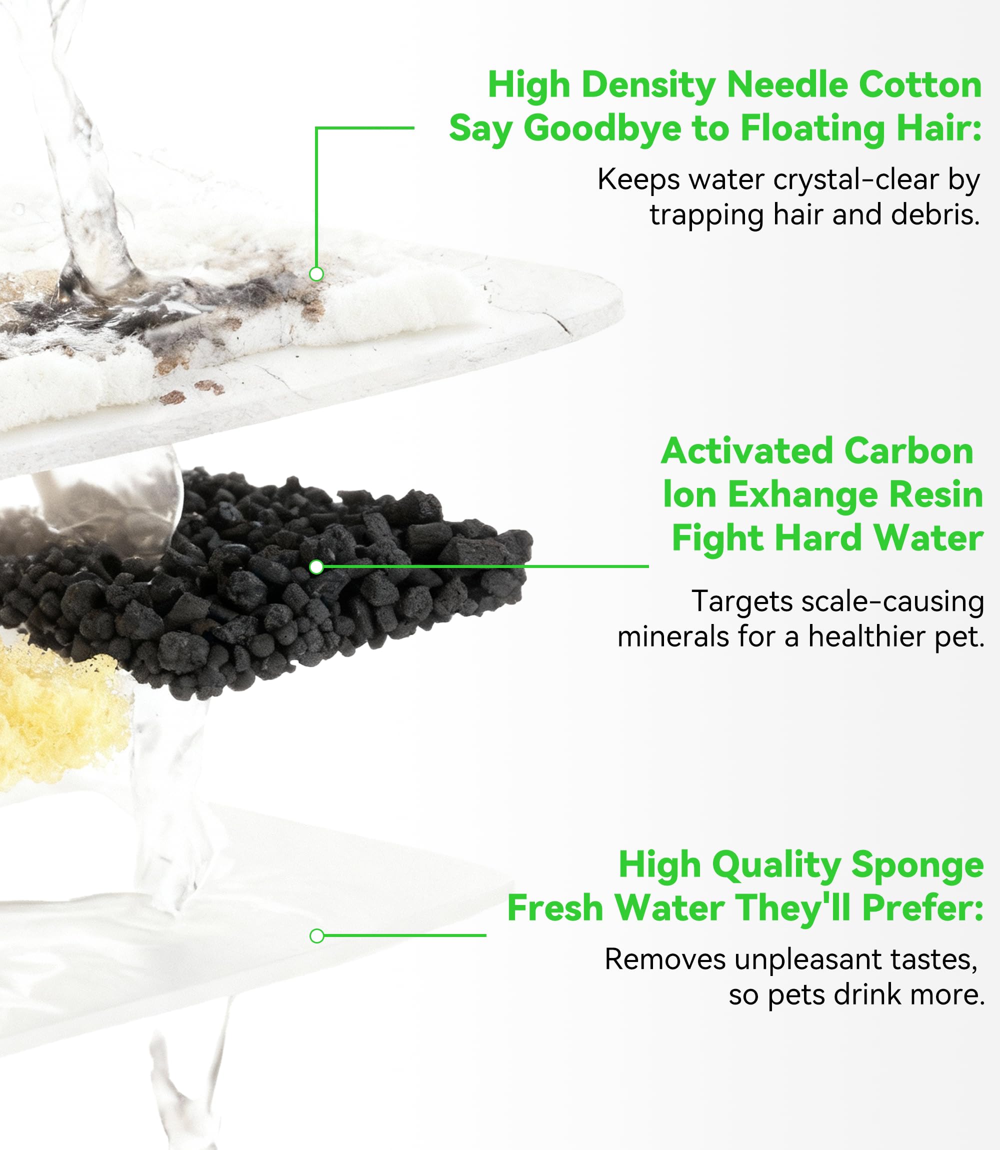 Cat Water Fountain Filter Replacement: Carbon Filters & Foam Sponges Kitty Spout Pump Filters for 108Oz/3.2L & 67Oz/2L Stainless Steel Pet Water Dispenser Cat/Dog (16) - image 3