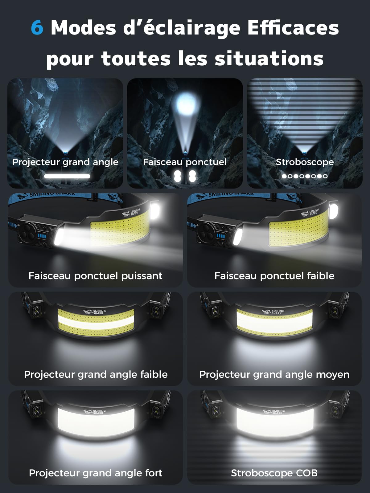 Smiling Shark TS-6 Lampe Frontale, LED Head Lamp Rechargeable 2400mAh 2x Projecteur Orientable & Flood & Strobe Headlamp avec Capteur de Mouvement pour Camping, Jogging, Randonnée, Course (1 PACK)