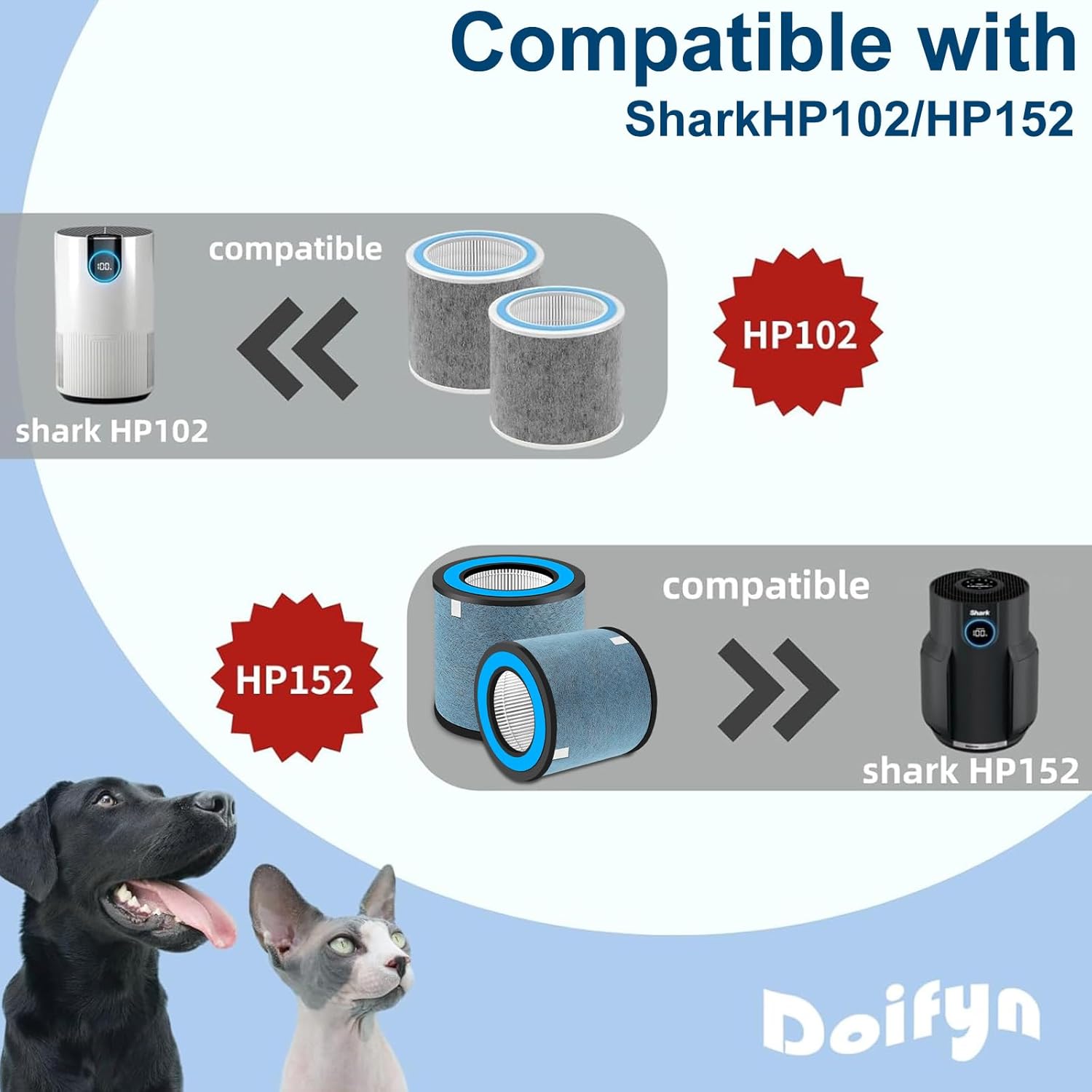 HP152 Replacement Filter 2 Pack Compatible with Shark HP100 HP102,HP132,HP152, HP102PET & HC450, HC451, HC452, HC455 Air Pu-rif-ier,Compare Part # HE1FKPET, HE1FKBAS